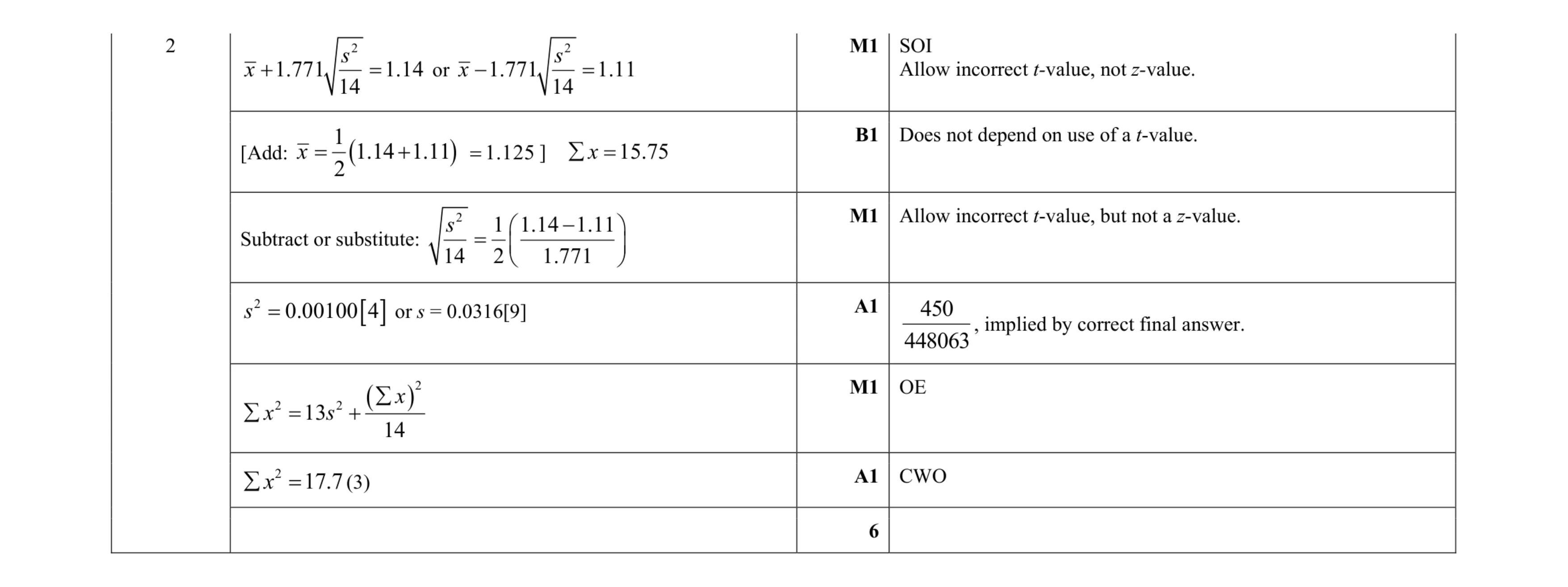 Mark scheme for question 44