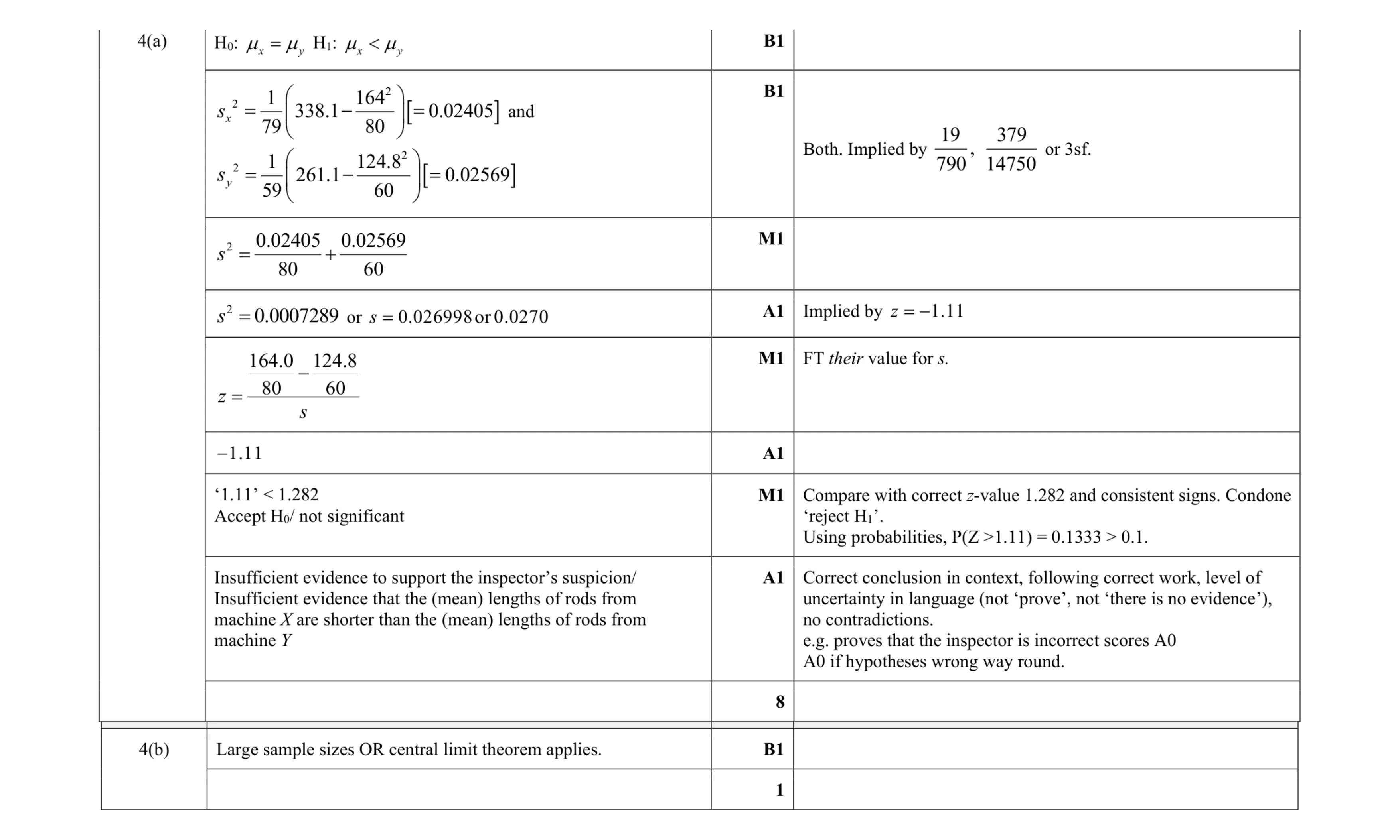 Mark scheme for question 45