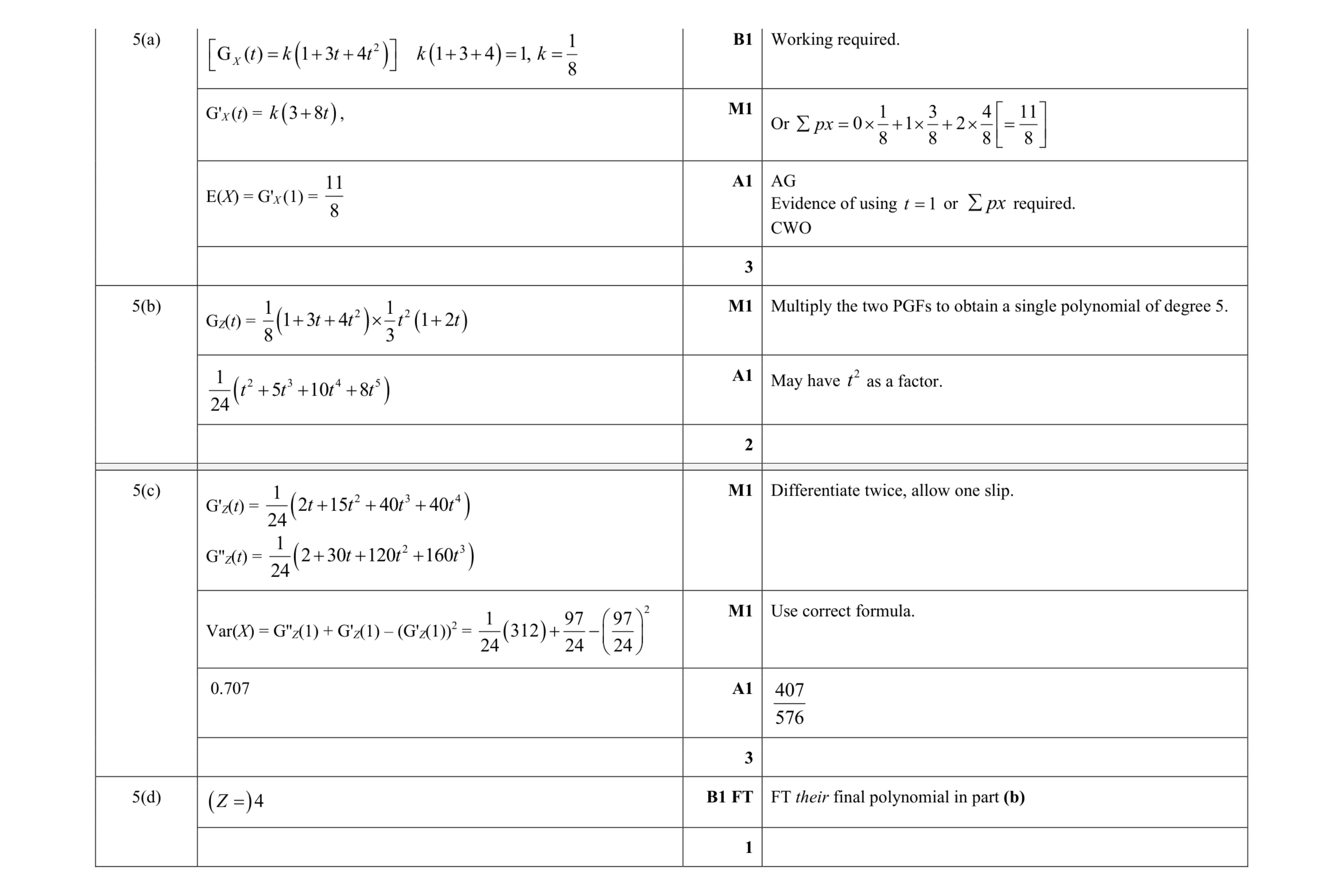 Mark scheme for question 21