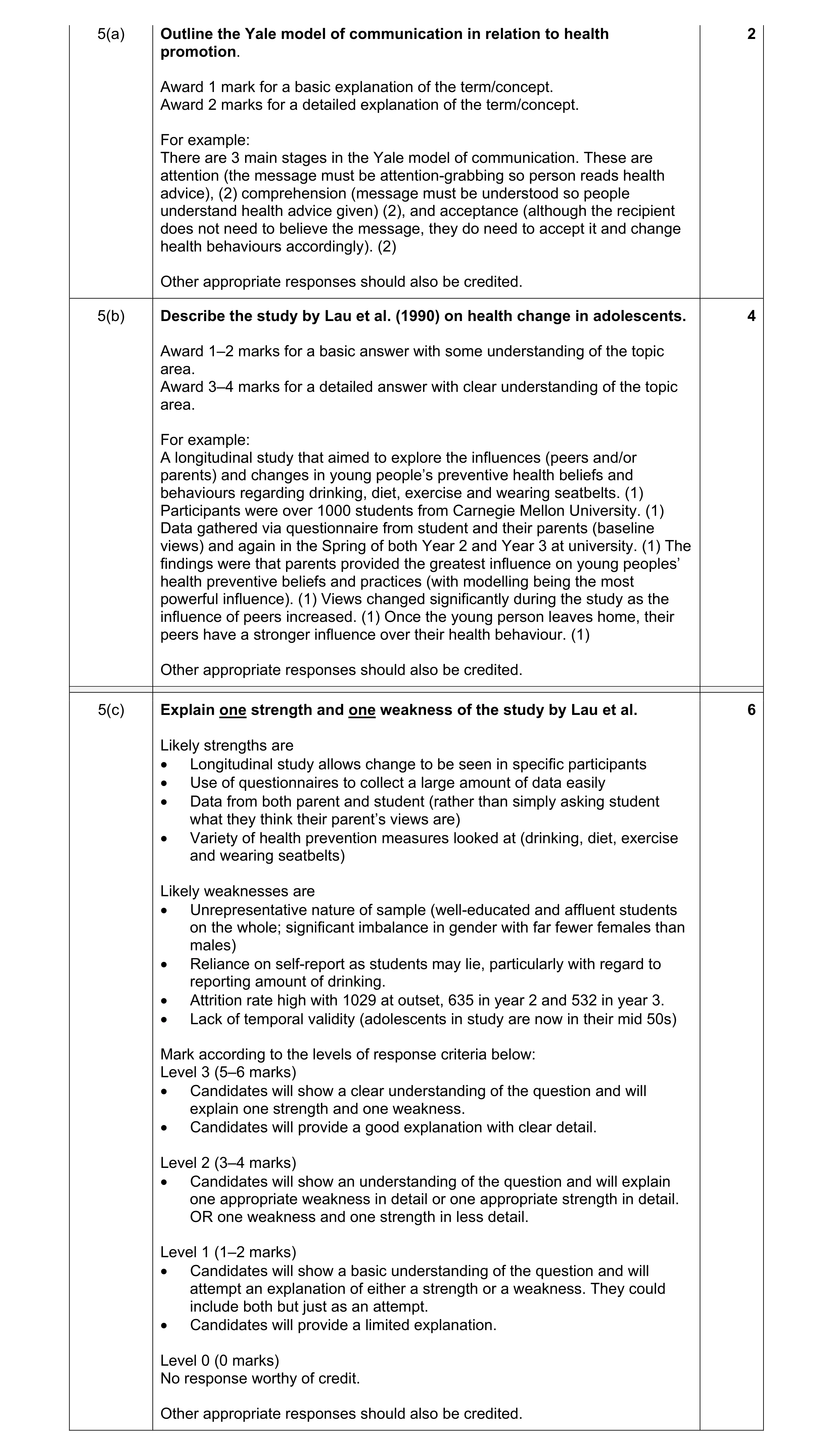 Mark scheme for question 14
