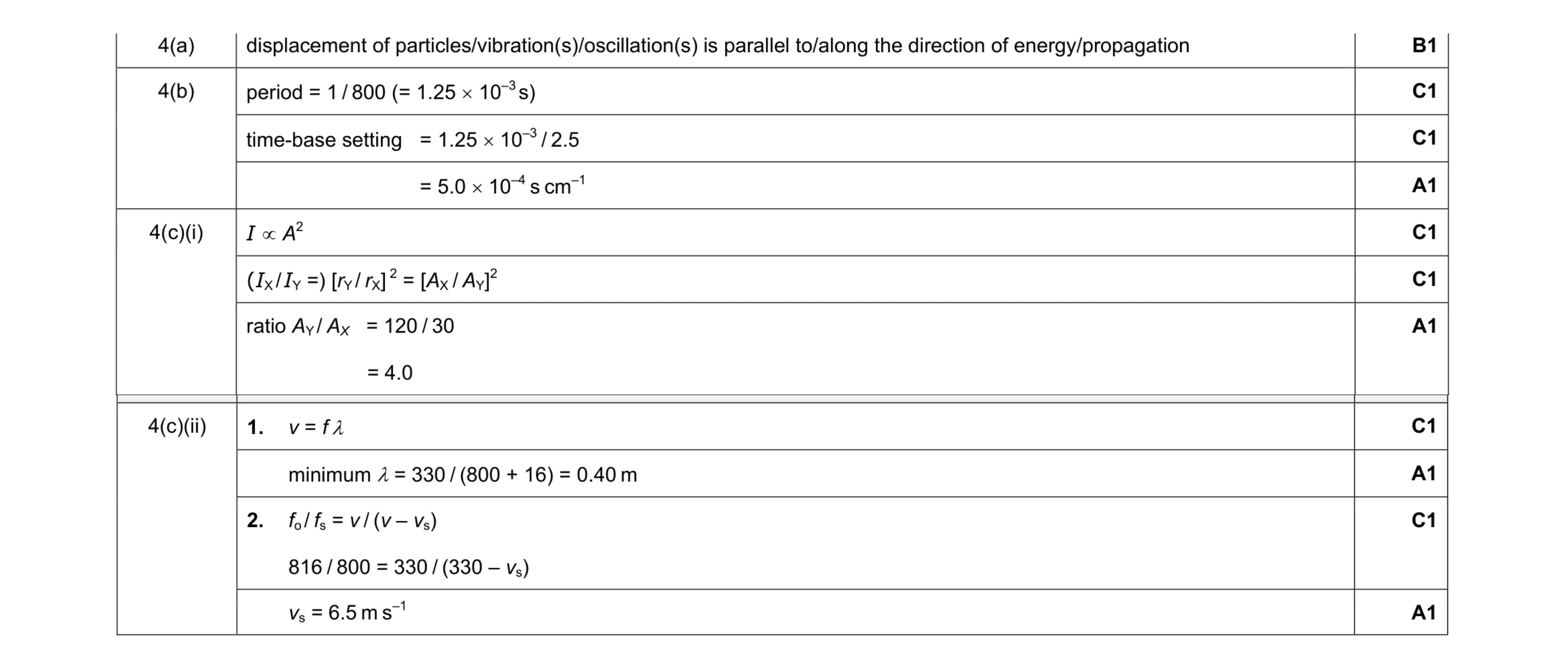 Mark scheme for question 8