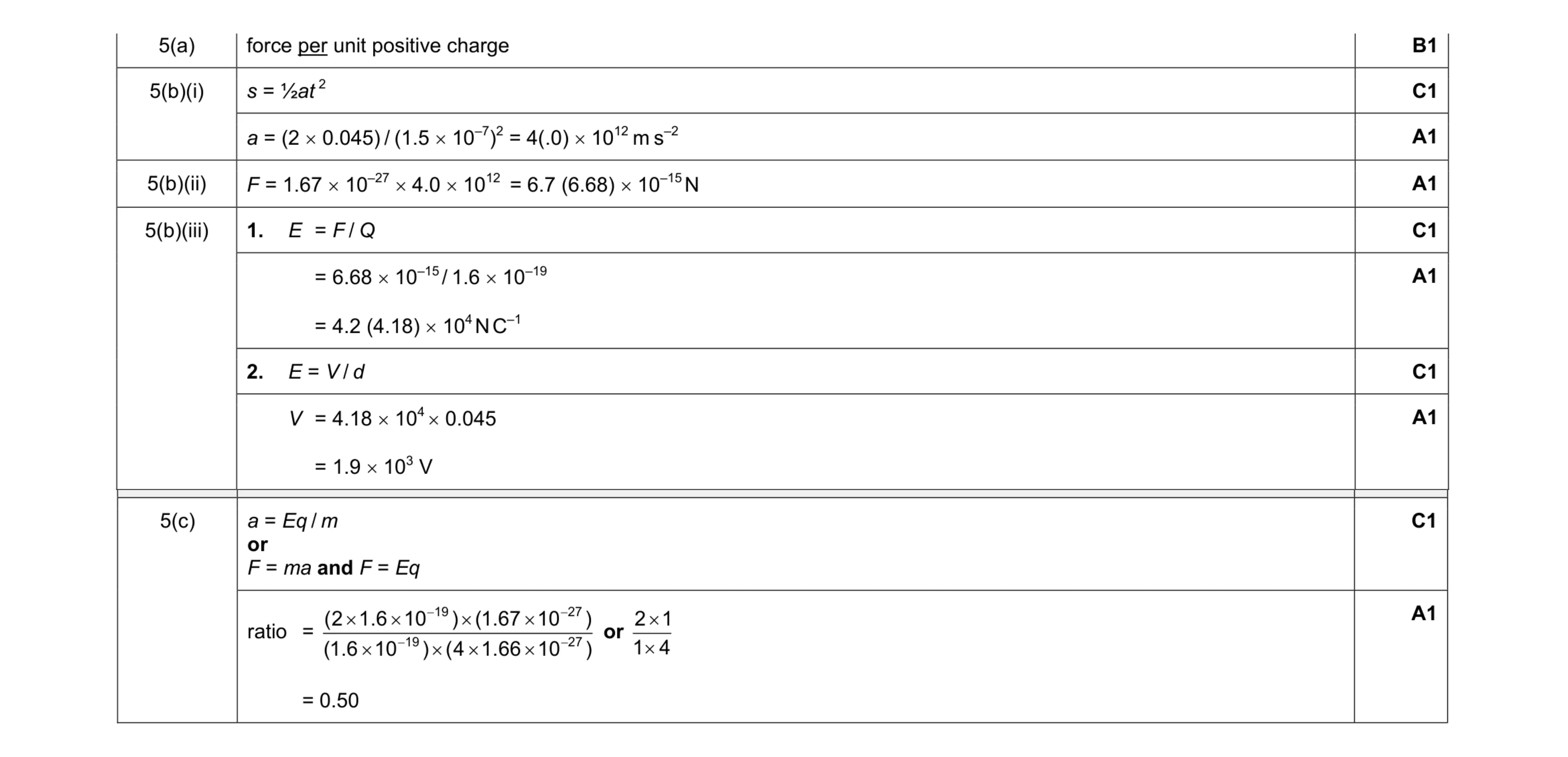 Mark scheme for question 21