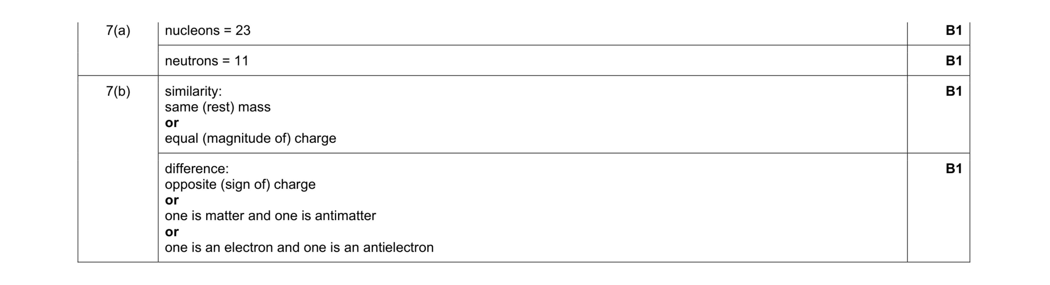 Mark scheme for question 35