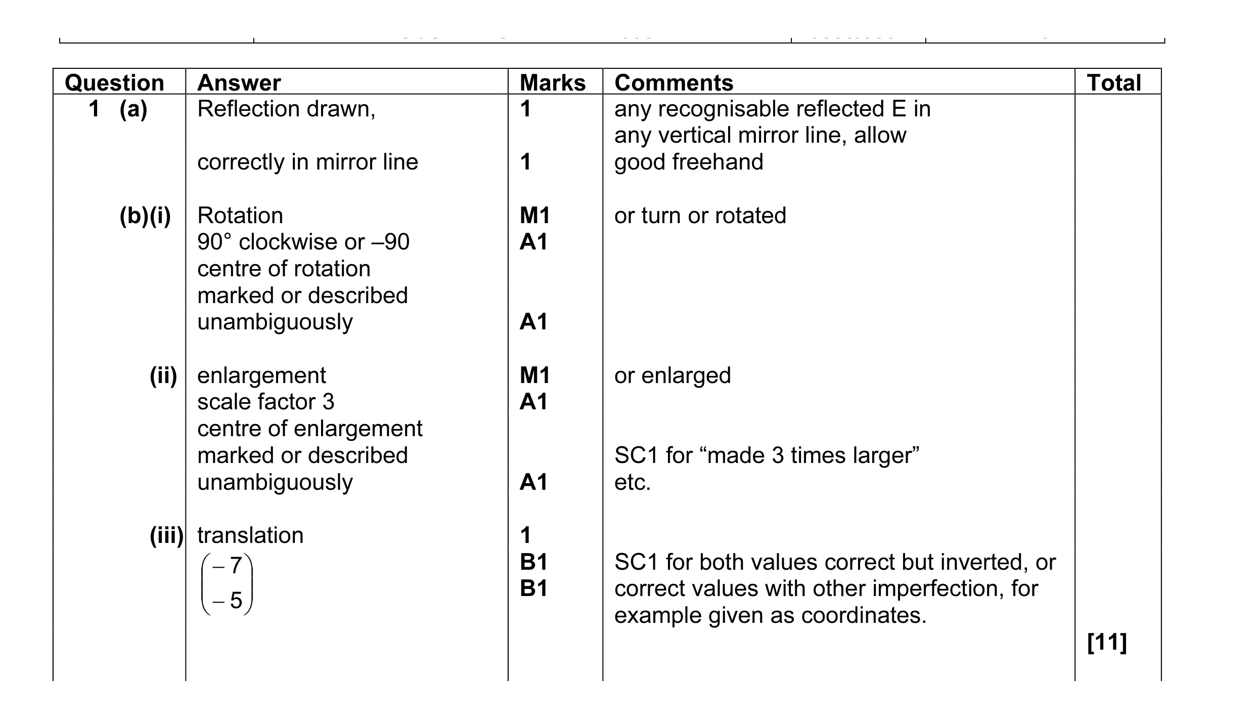 Mark scheme for question 3