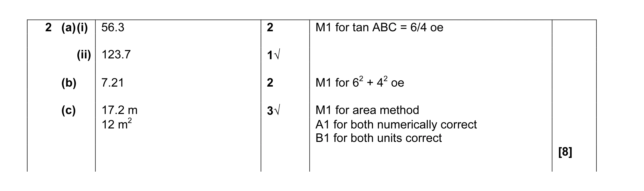 Mark scheme for question 3