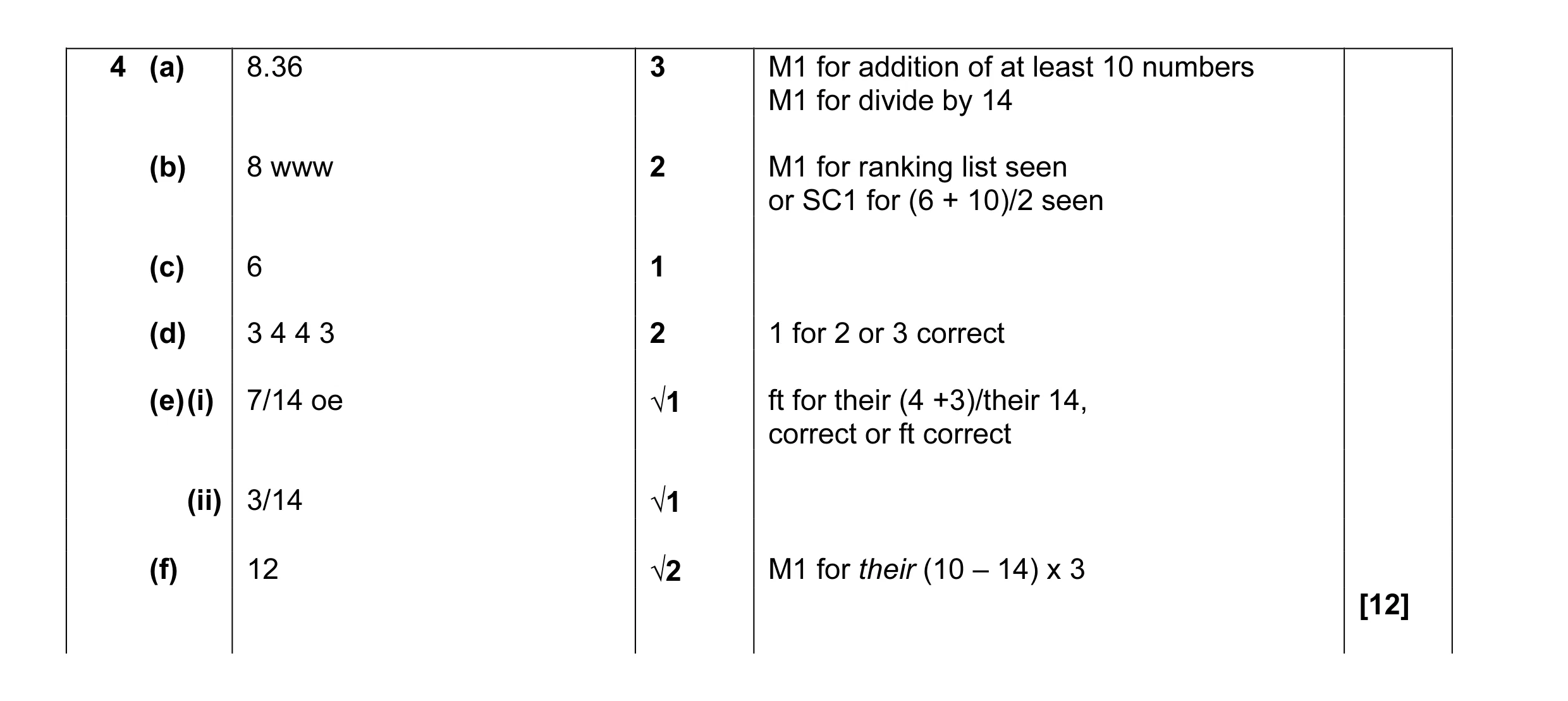Mark scheme for question 1
