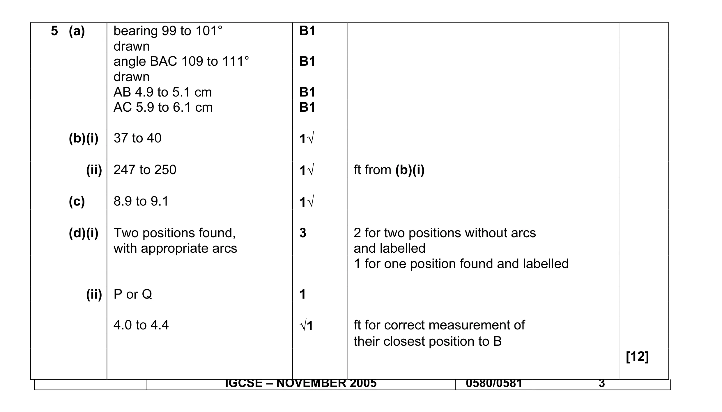Mark scheme for question 4