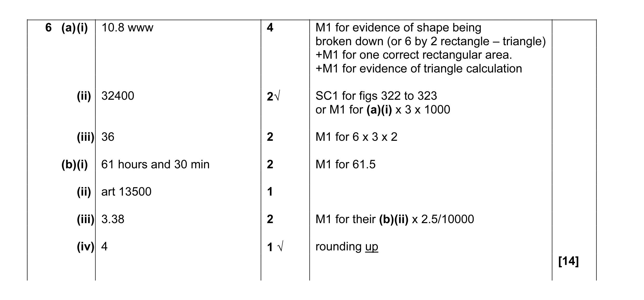 Mark scheme for question 5