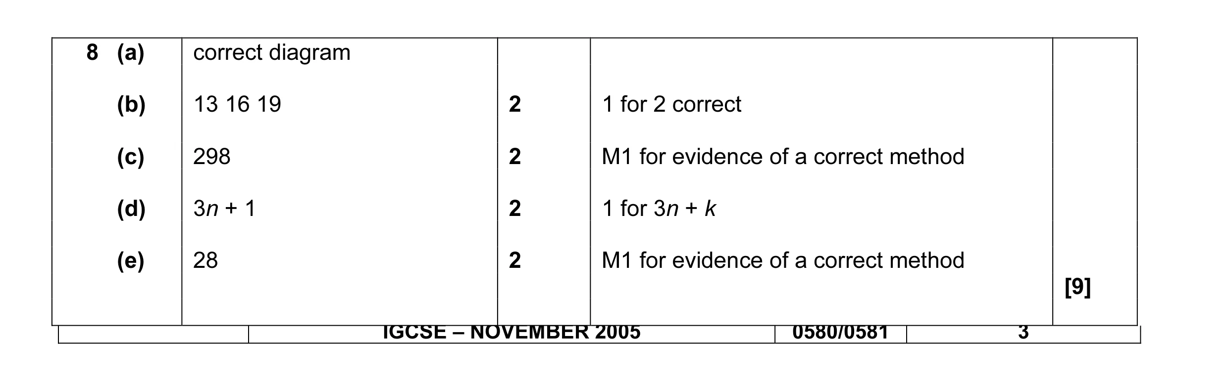 Mark scheme for question 2