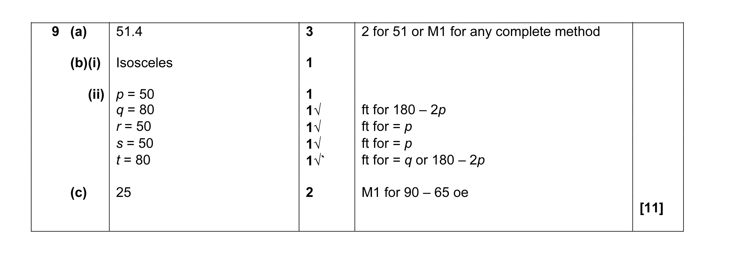 Mark scheme for question 5