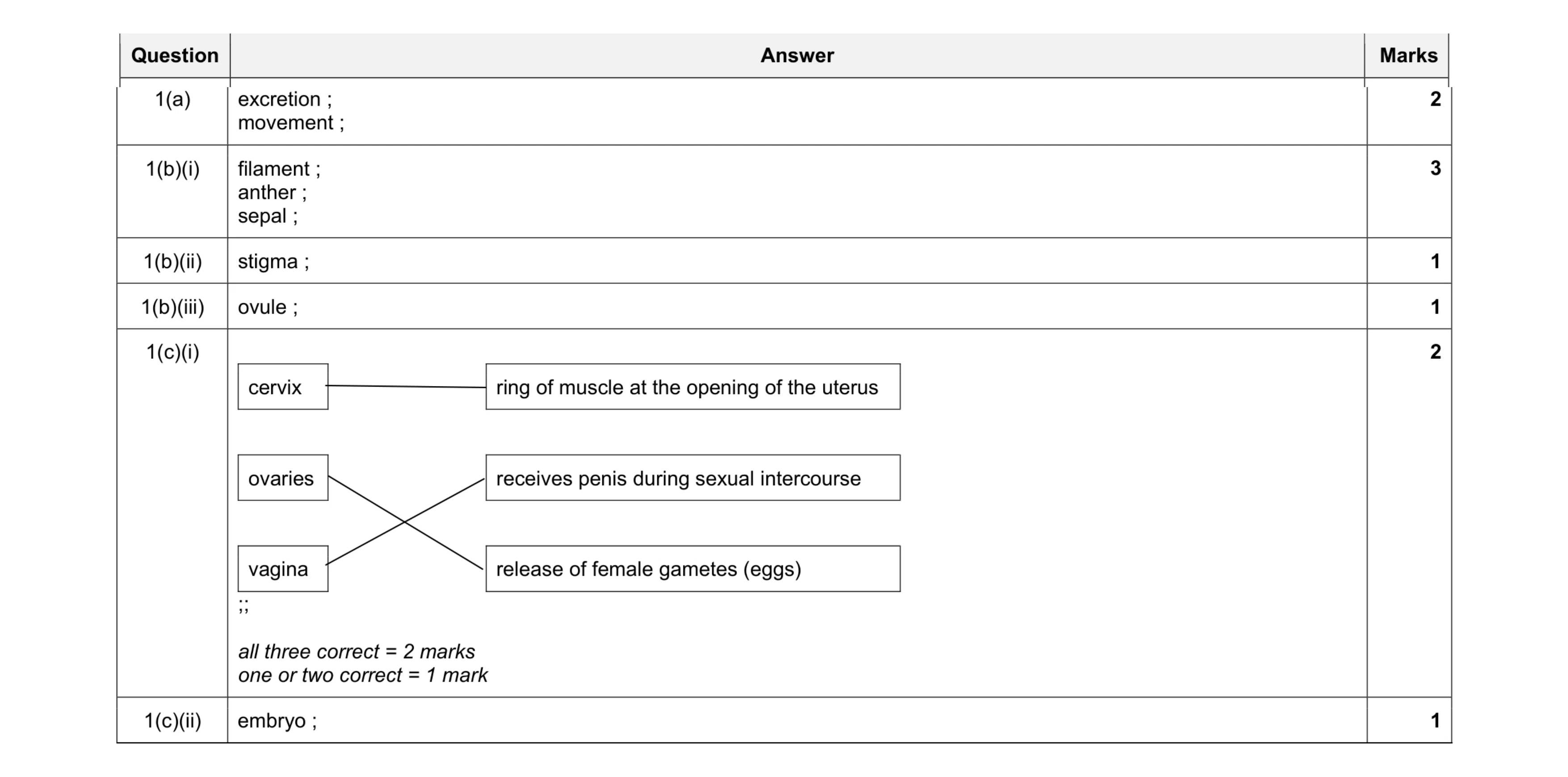 Mark scheme for question 7