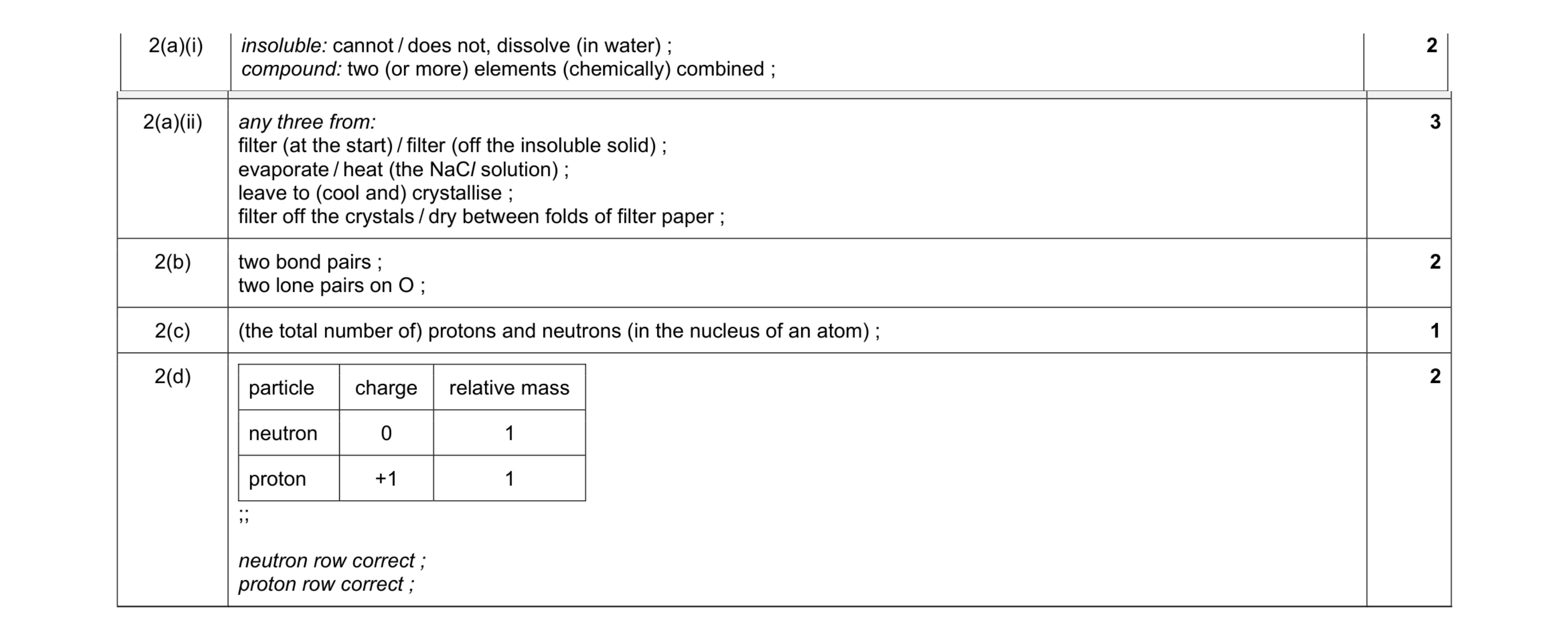 Mark scheme for question 17