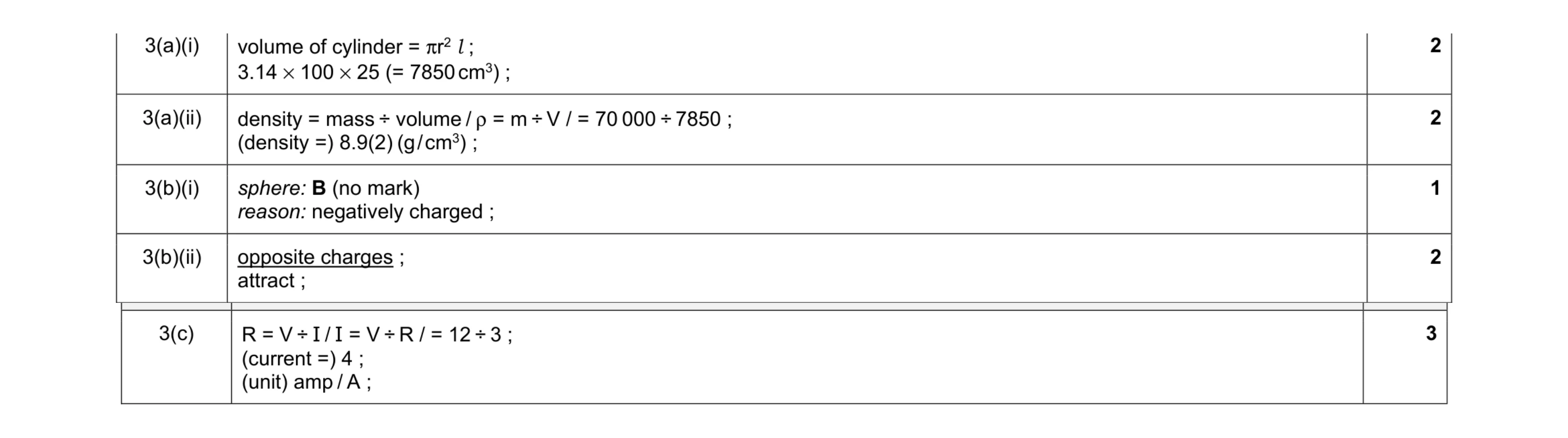 Mark scheme for question 15