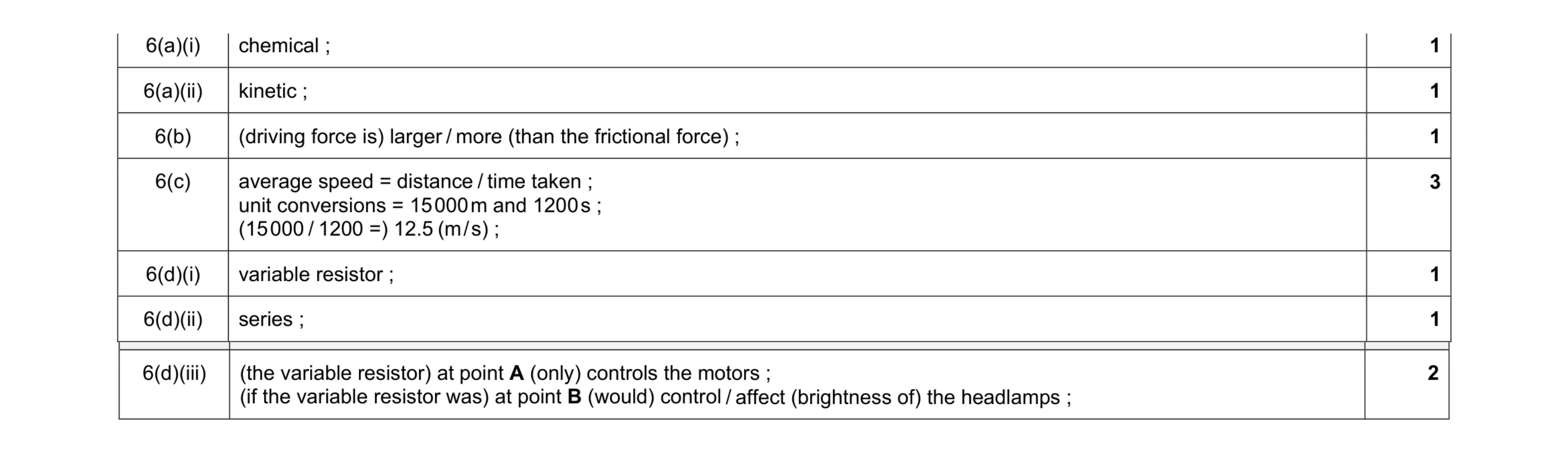 Mark scheme for question 28