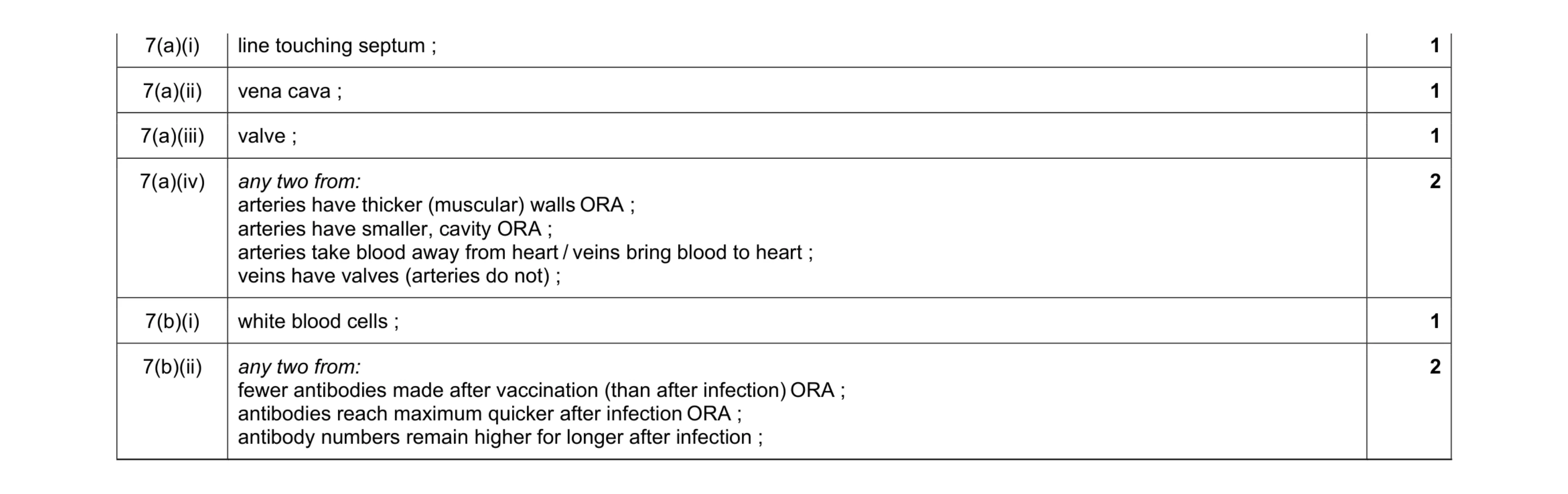 Mark scheme for question 7