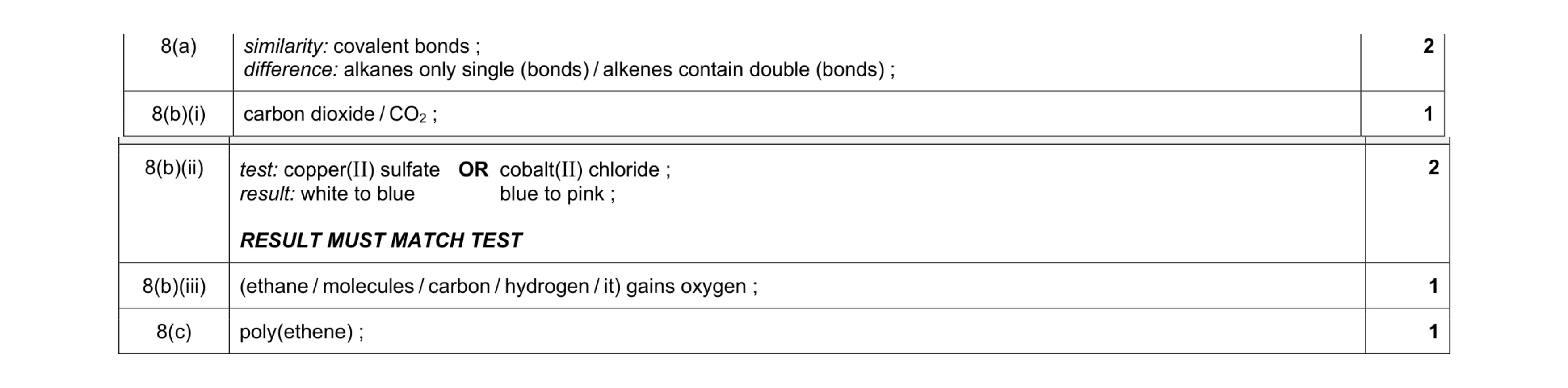Mark scheme for question 15