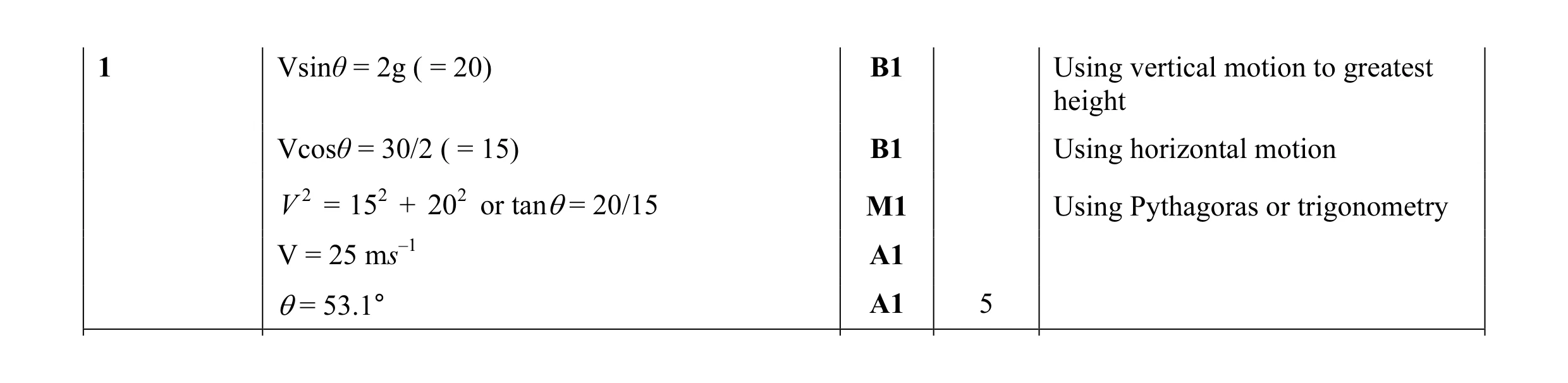 Mark scheme for question 123
