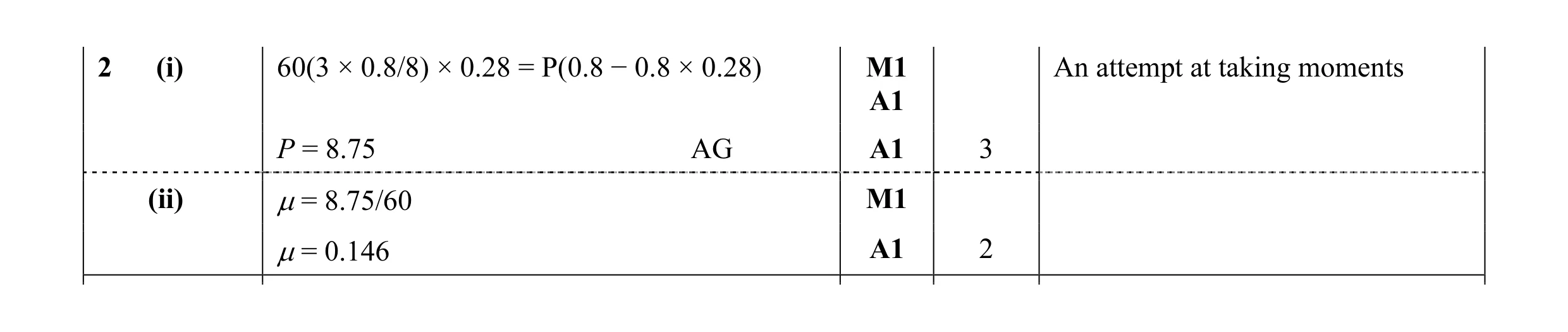 Mark scheme for question 125