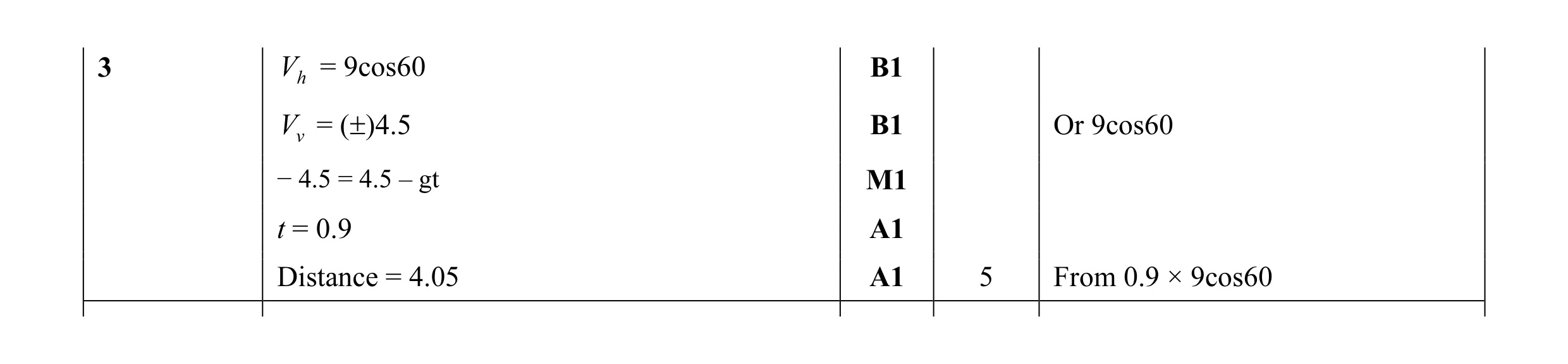 Mark scheme for question 124