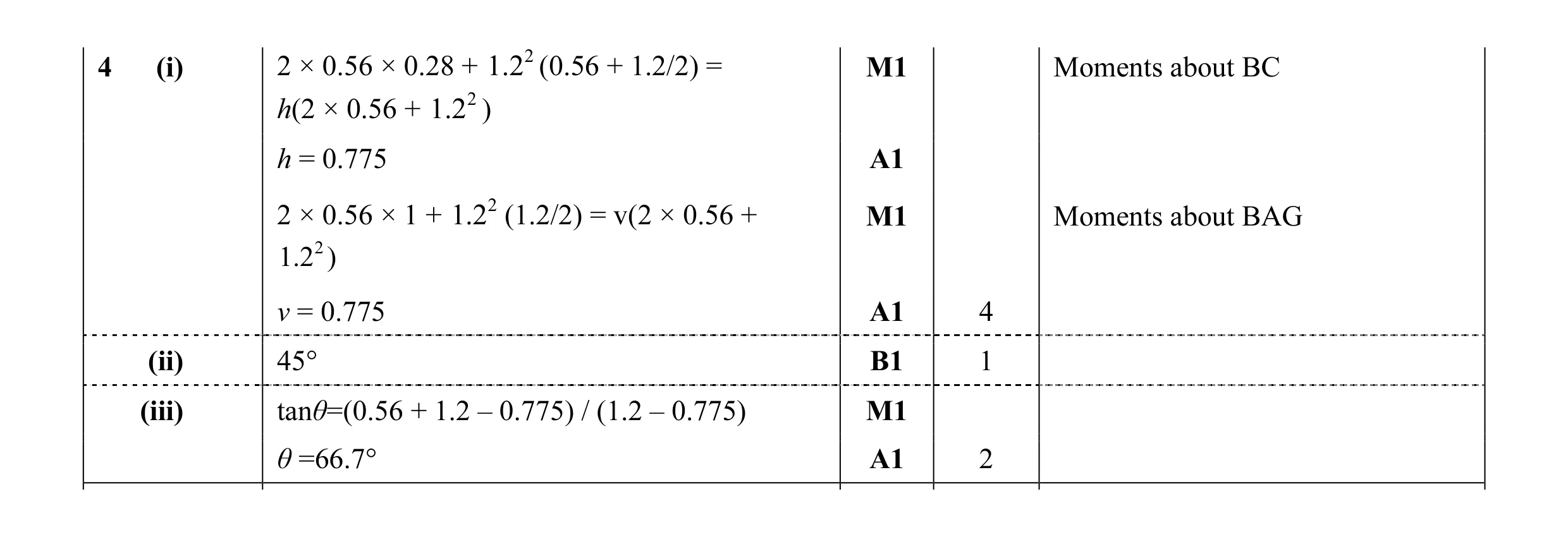 Mark scheme for question 126