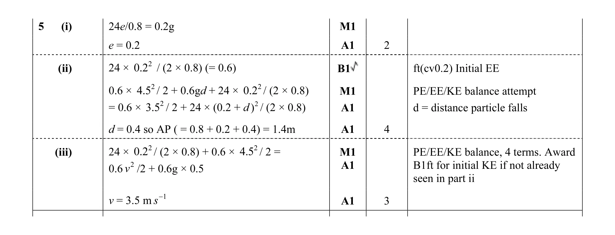 Mark scheme for question 127