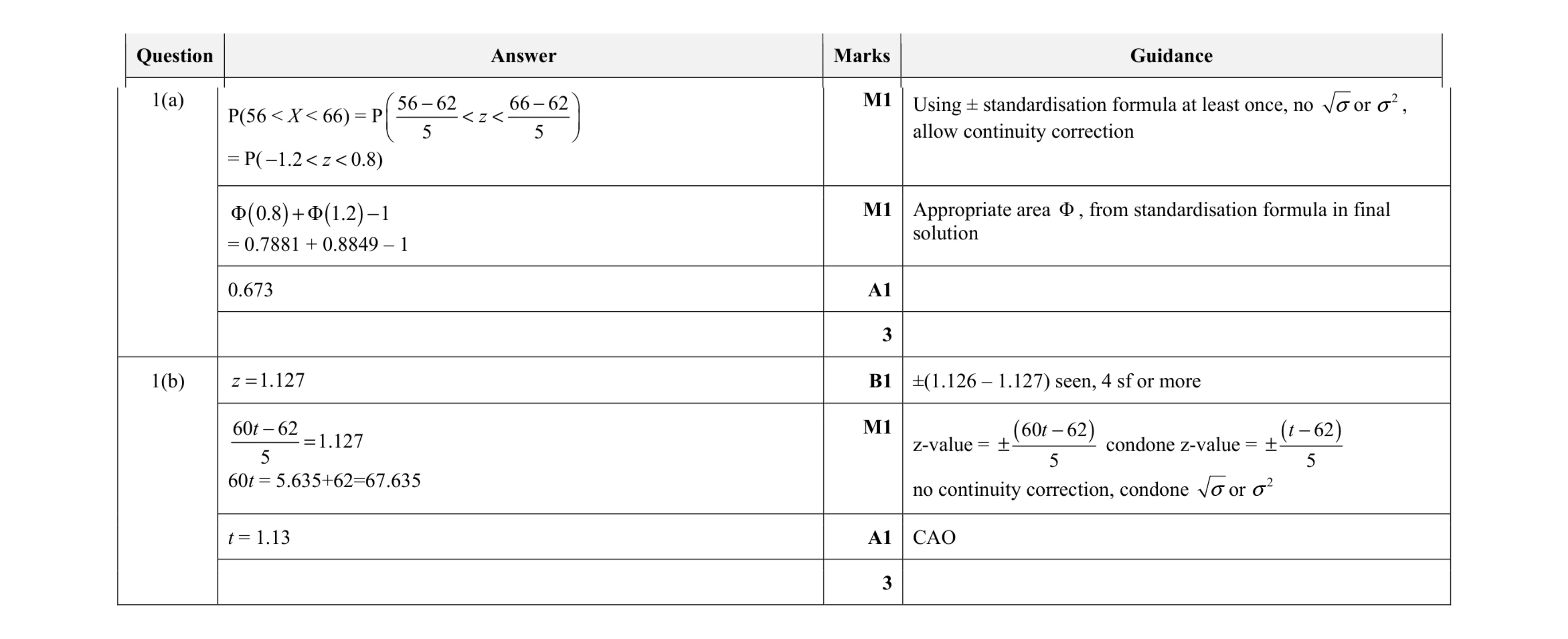 Mark scheme for question 8