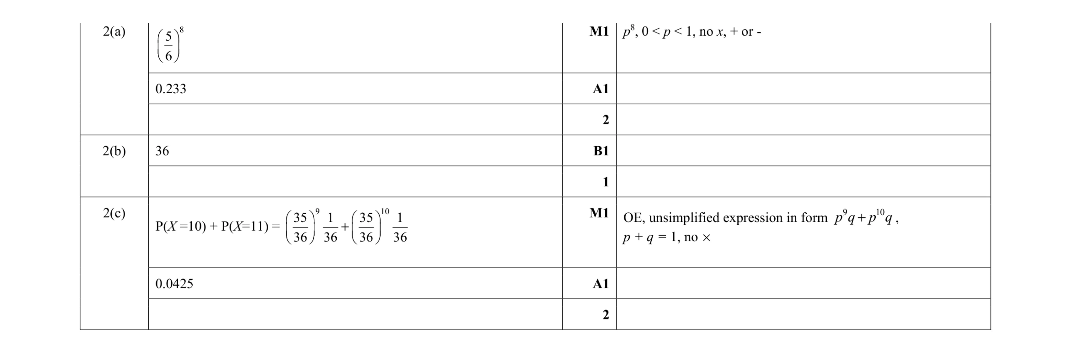 Mark scheme for question 16