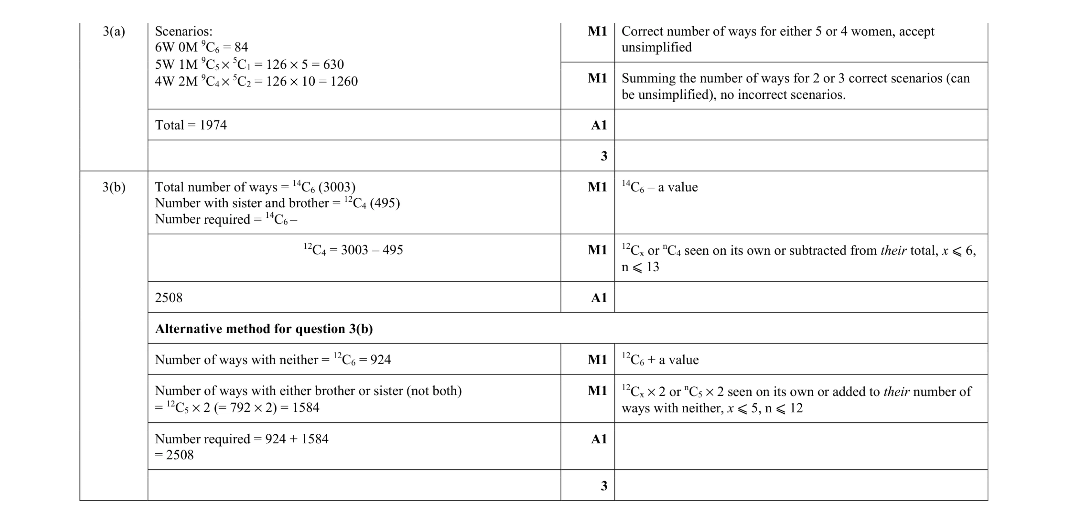 Mark scheme for question 9