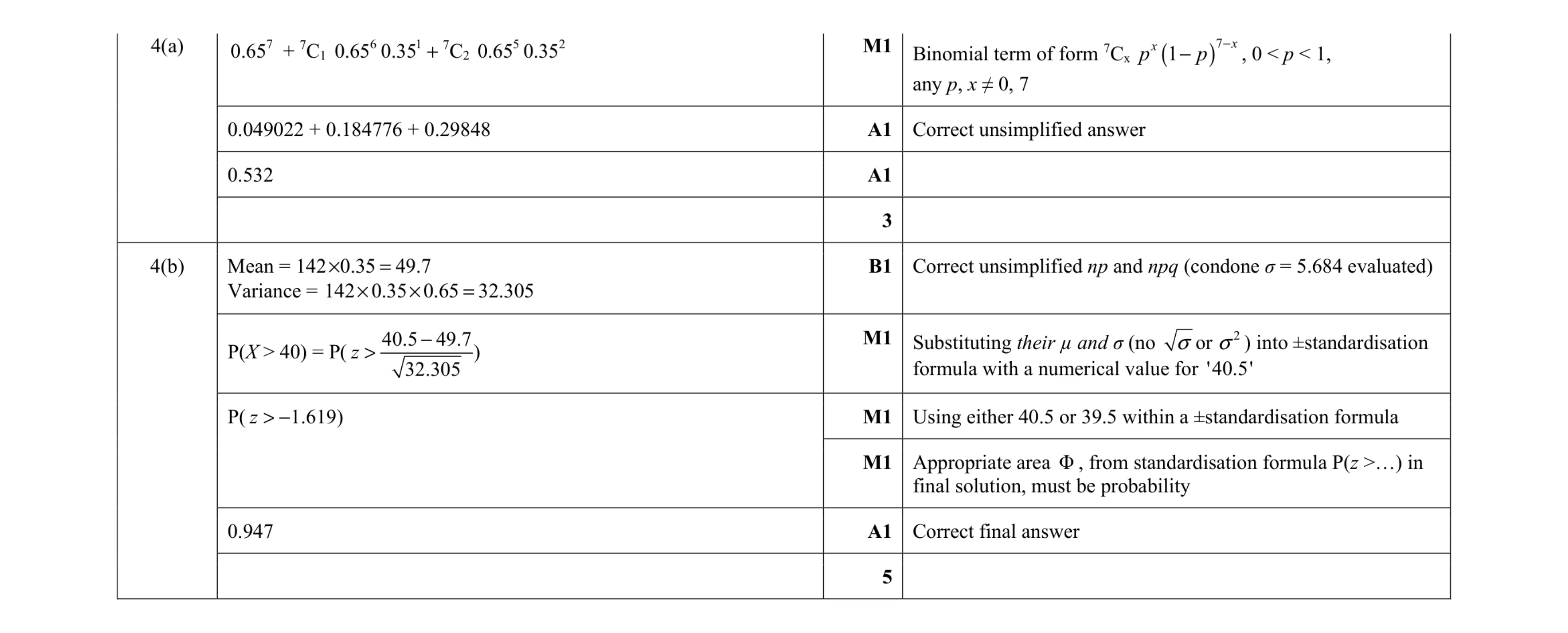 Mark scheme for question 17