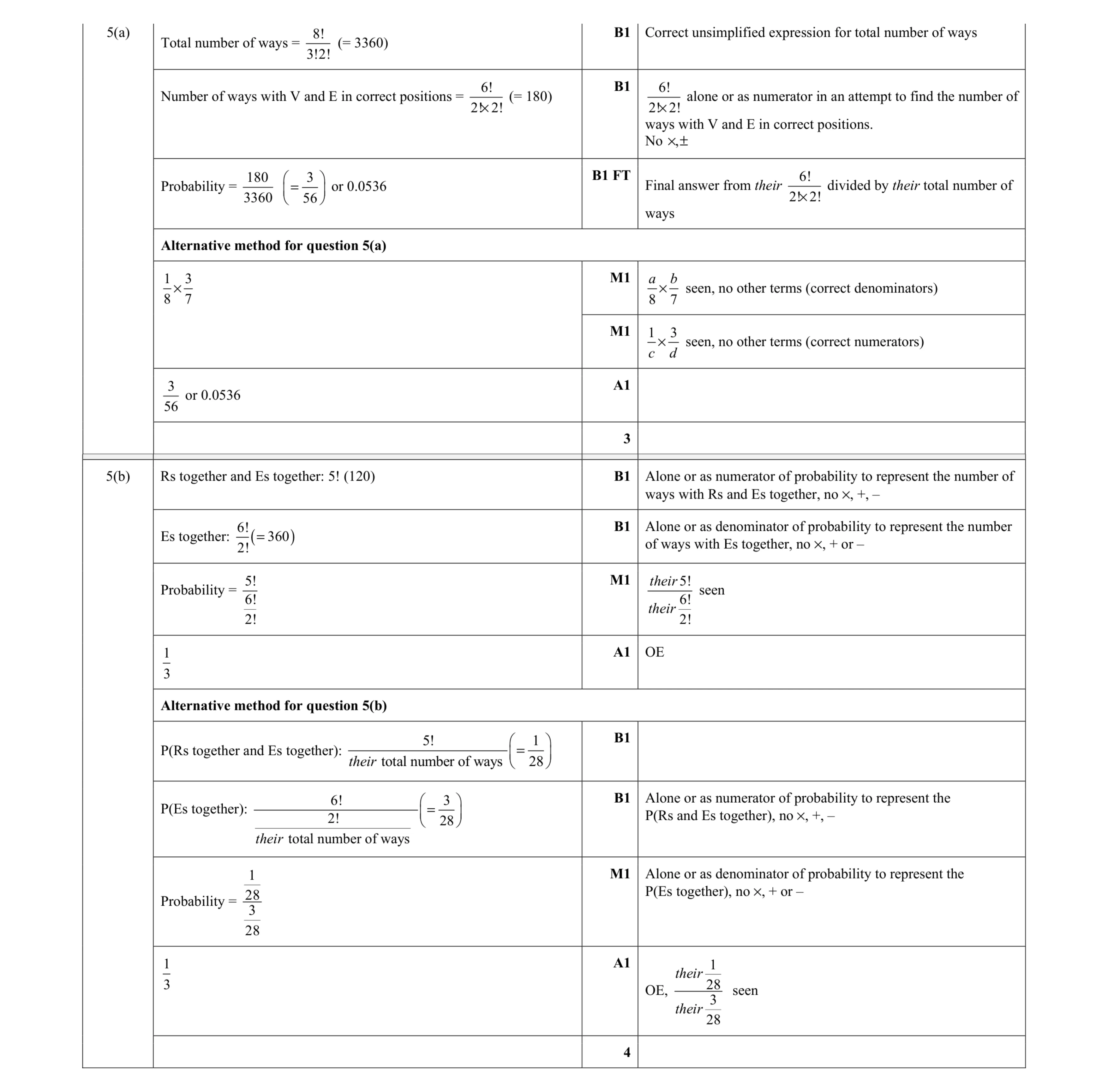 Mark scheme for question 18