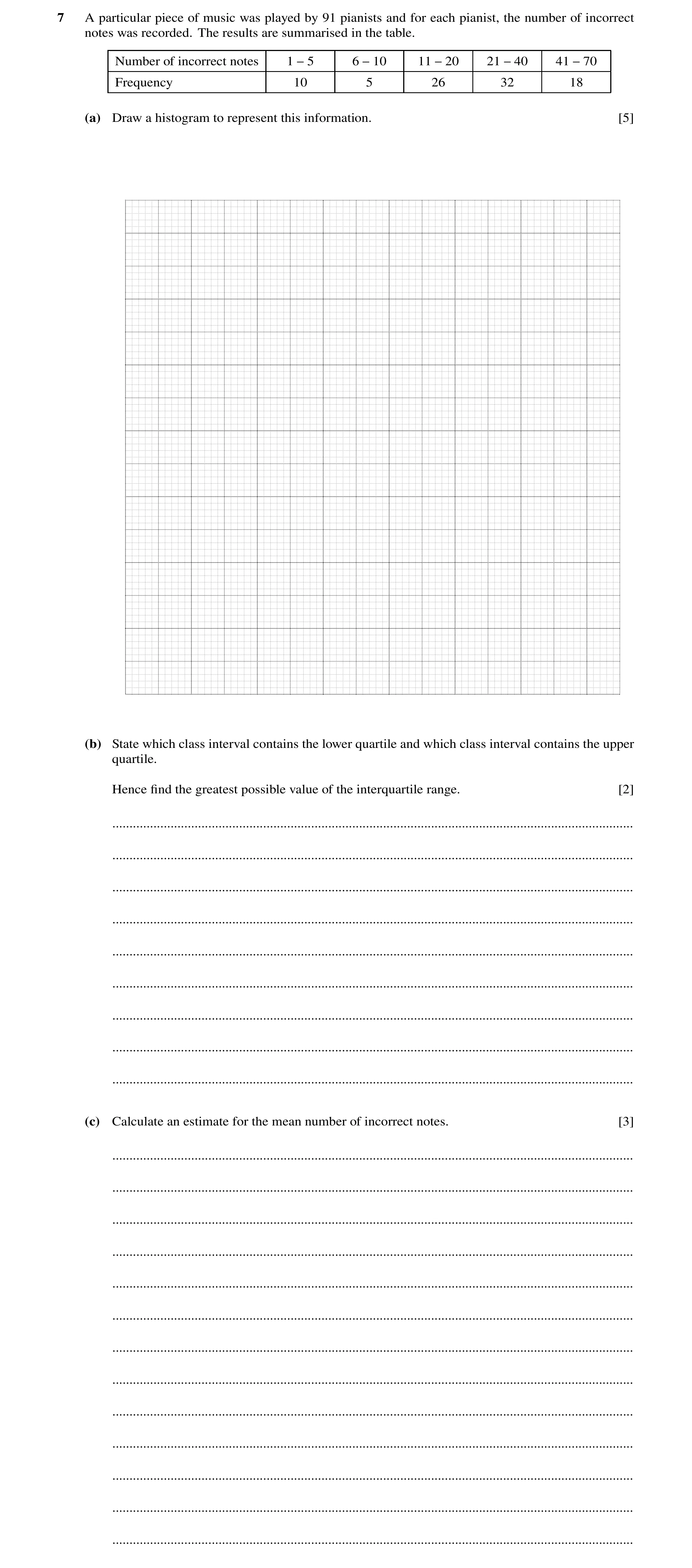 Question 7: A particular piece of music was played by 91 pianists and for each pianist, the number of incorrect notes was recorded. The results are sum…