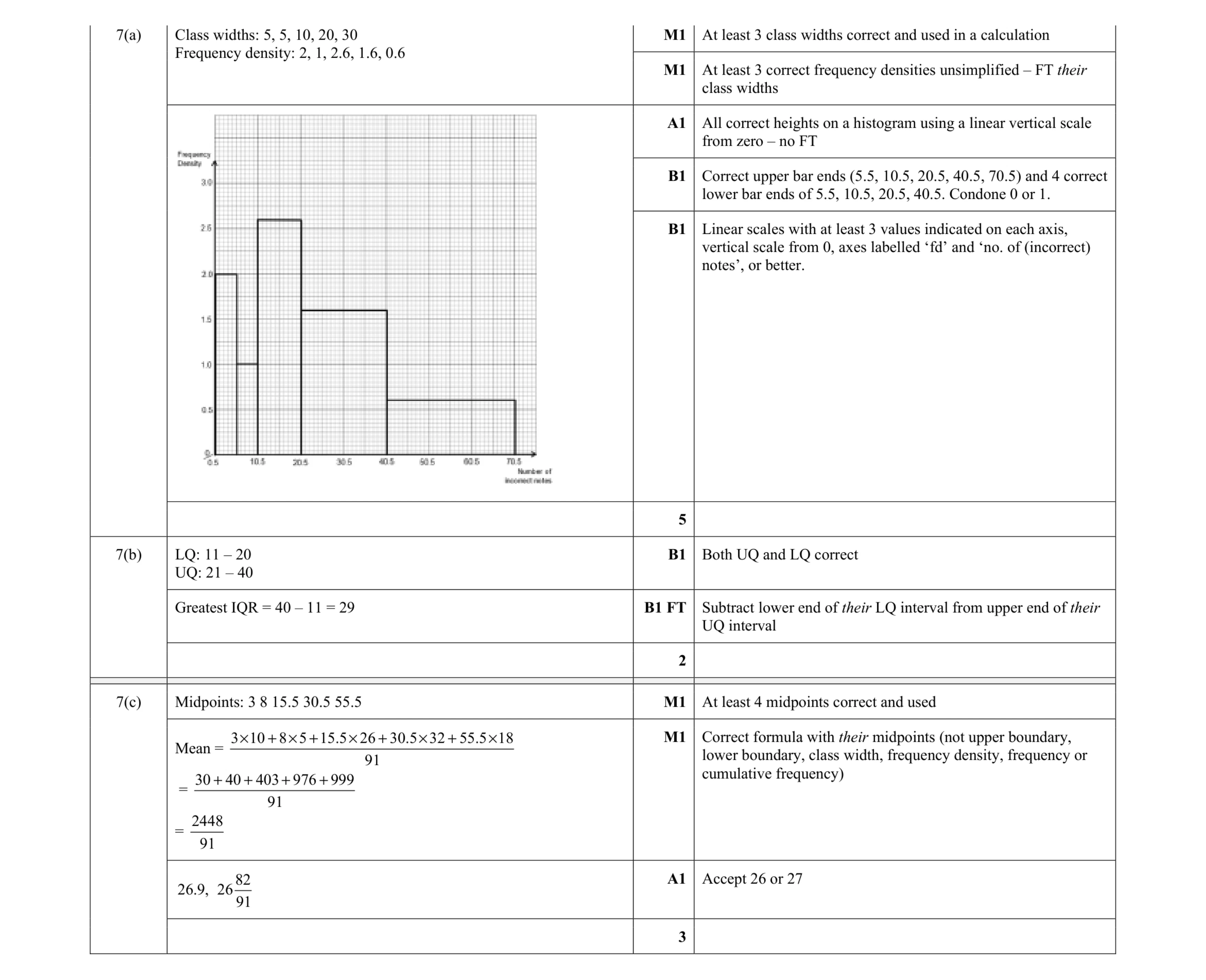 Mark scheme for question 7