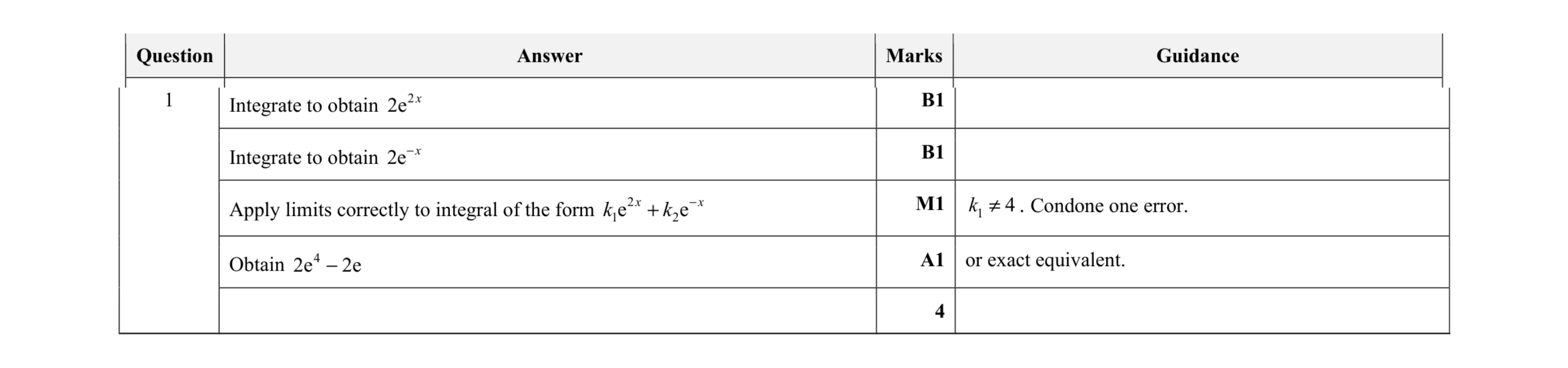 Mark scheme for question 22