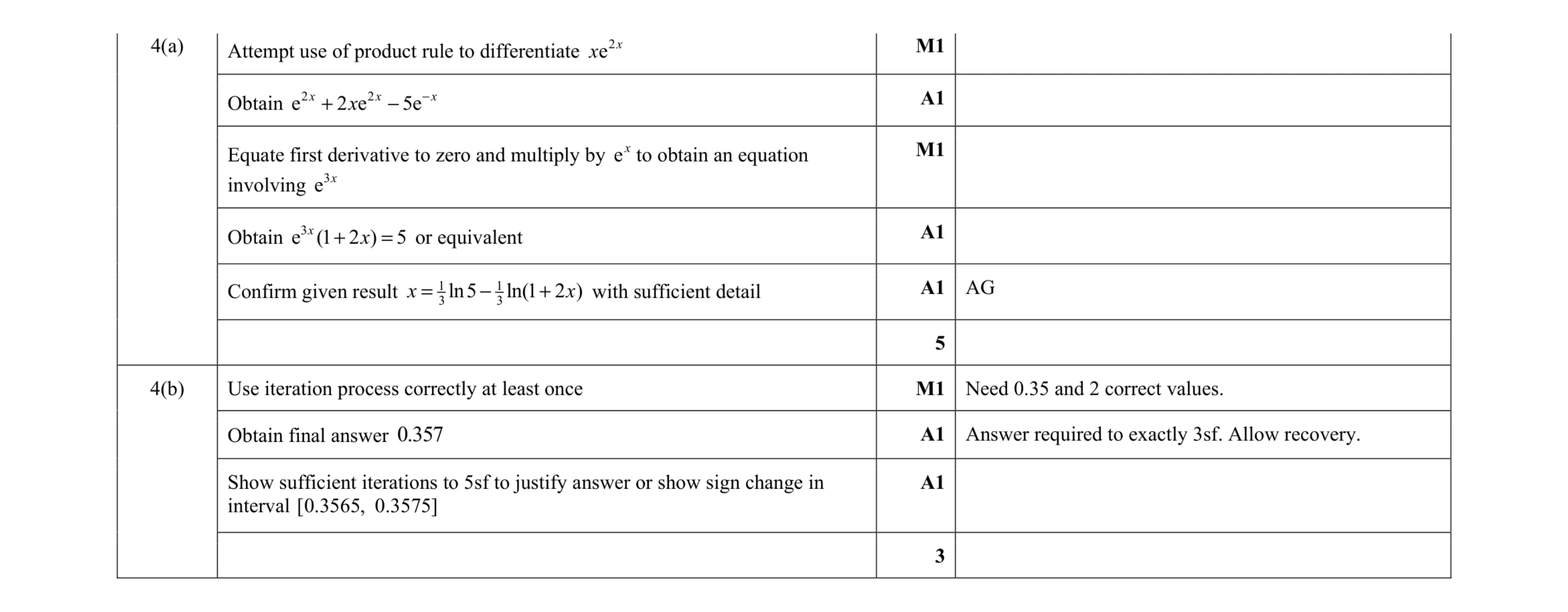 Mark scheme for question 82