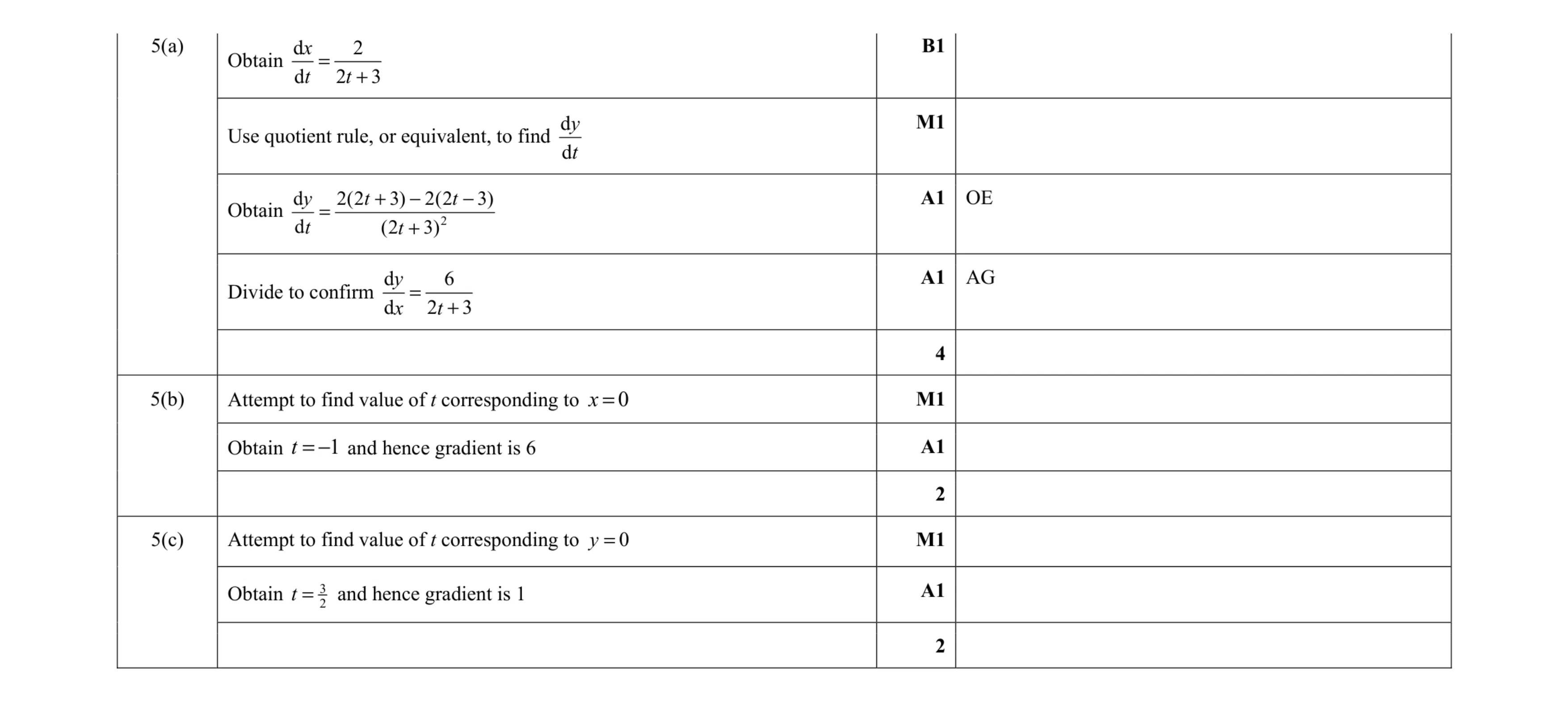 Mark scheme for question 37