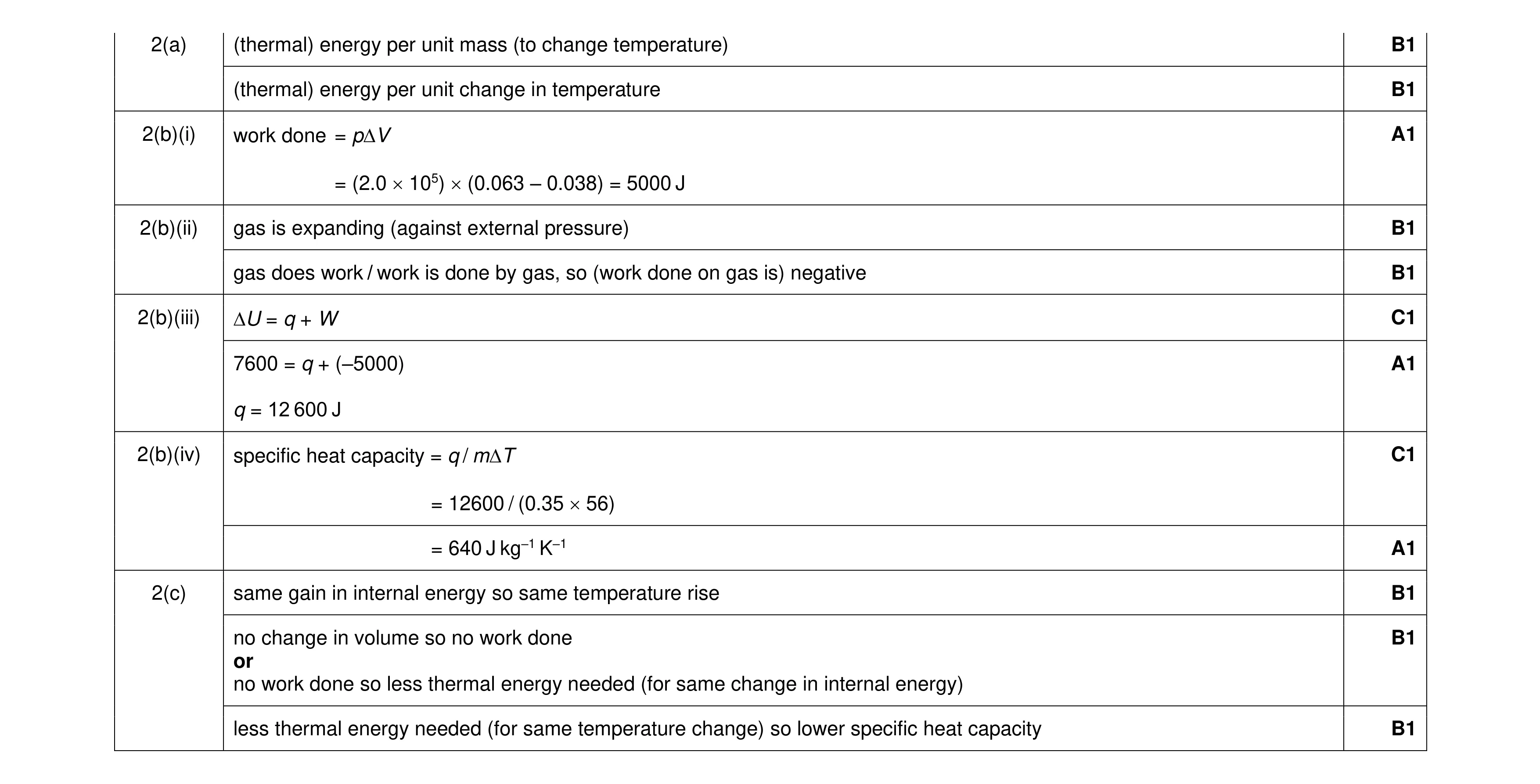 Mark scheme for question 21