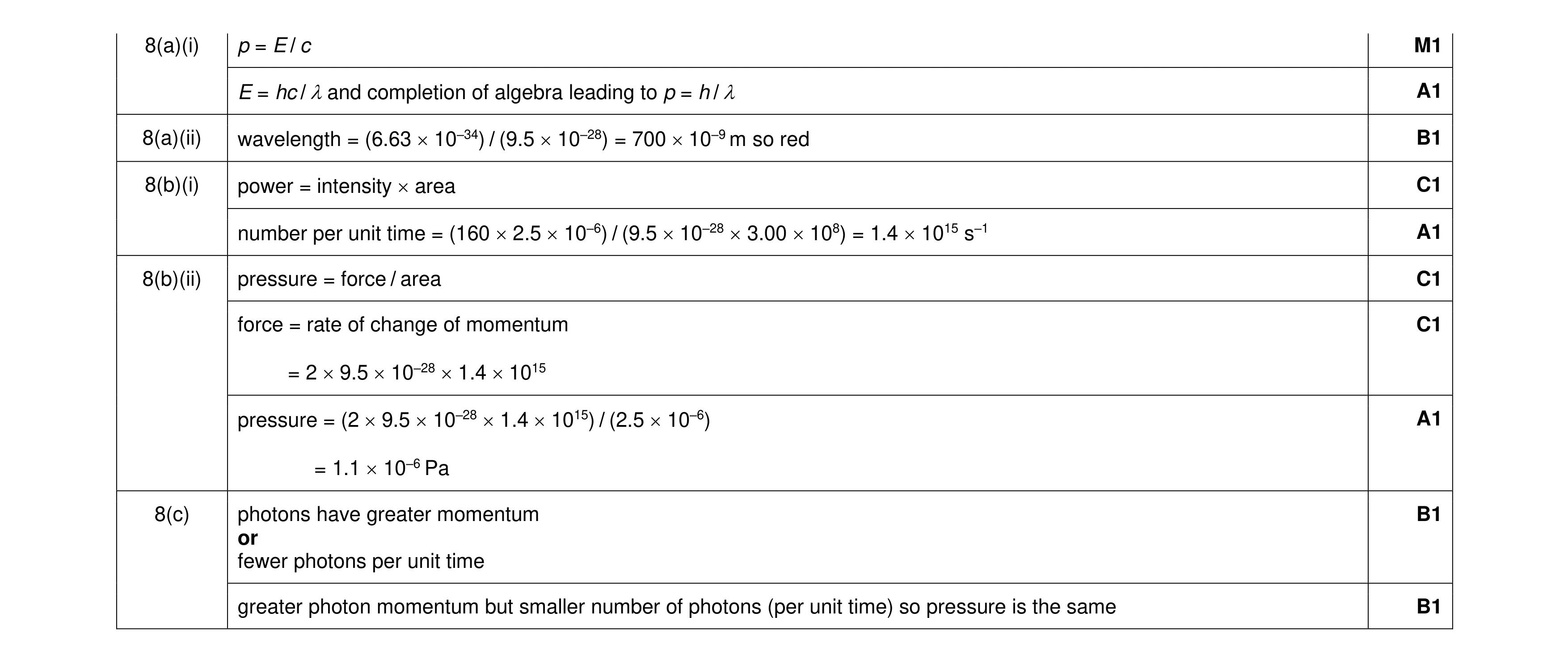 Mark scheme for question 21
