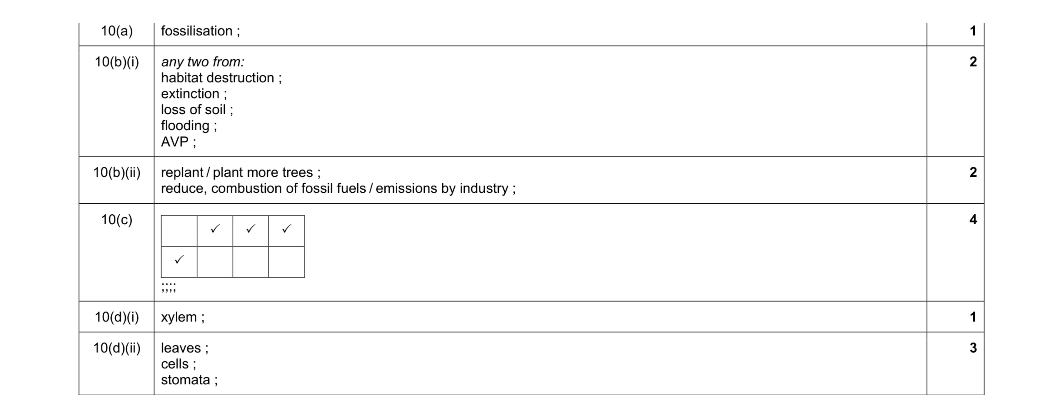 Mark scheme for question 16