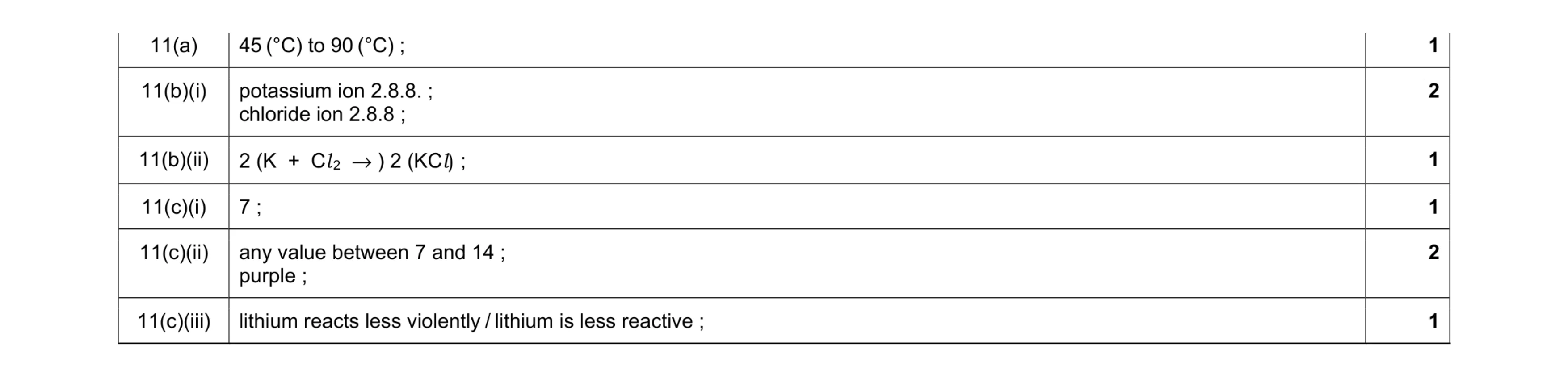 Mark scheme for question 13