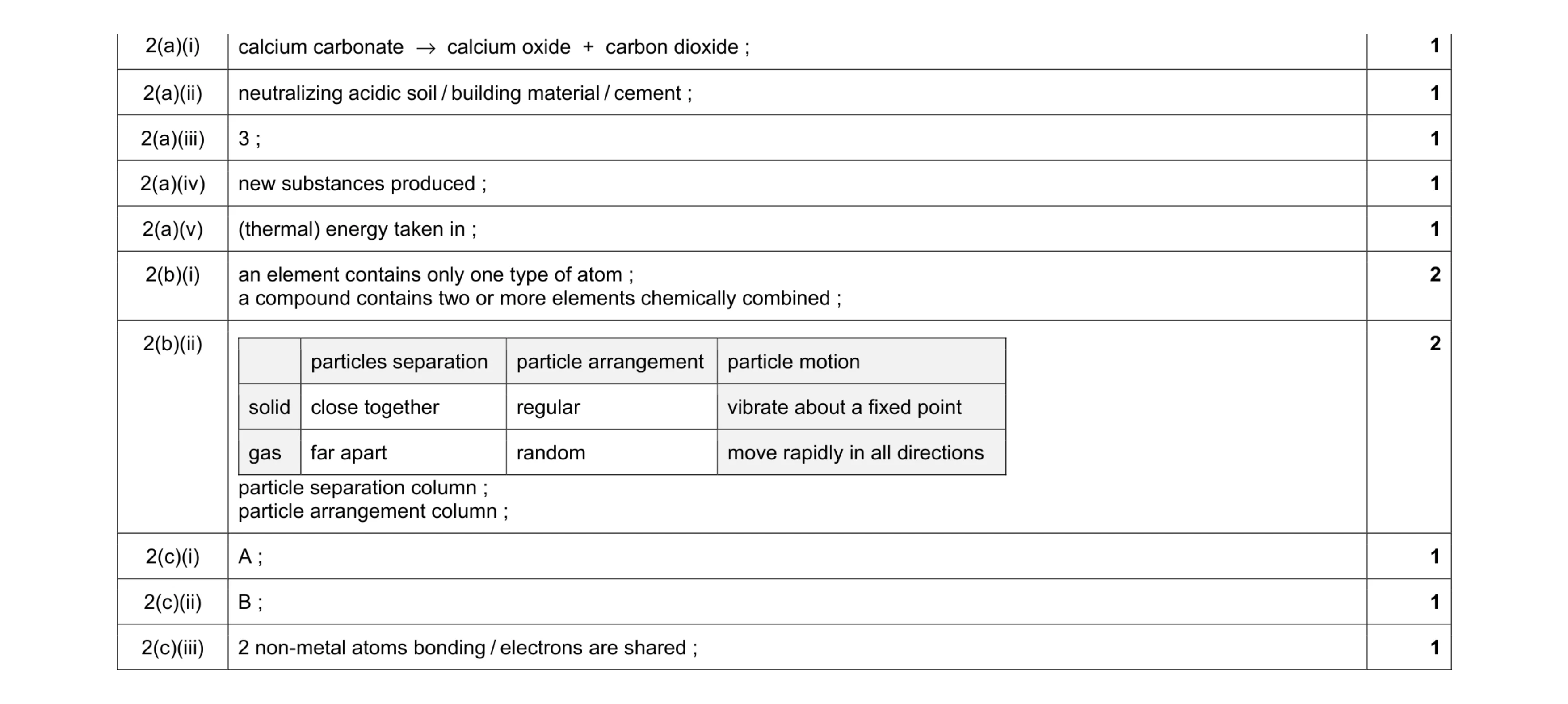 Mark scheme for question 10