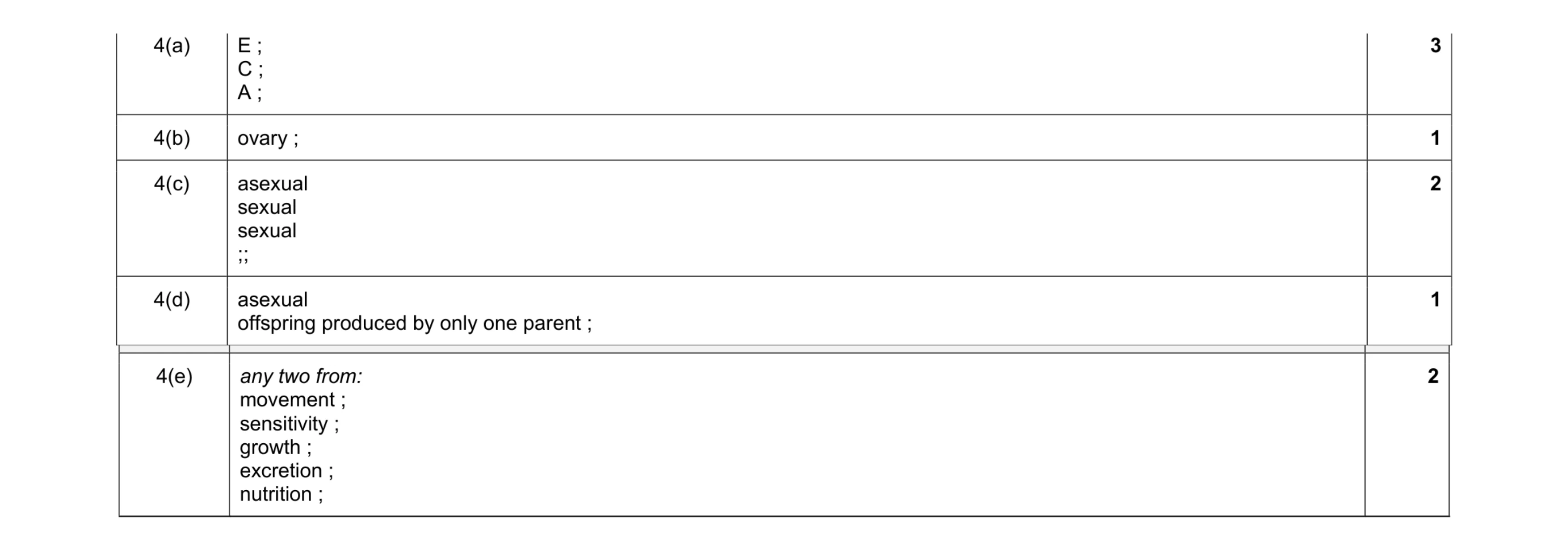 Mark scheme for question 9