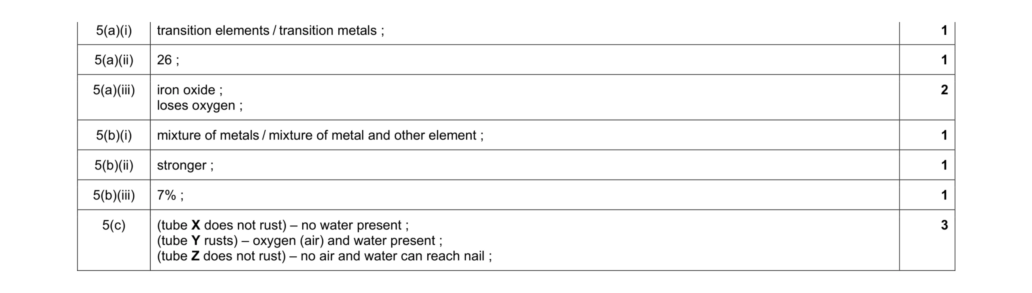 Mark scheme for question 8