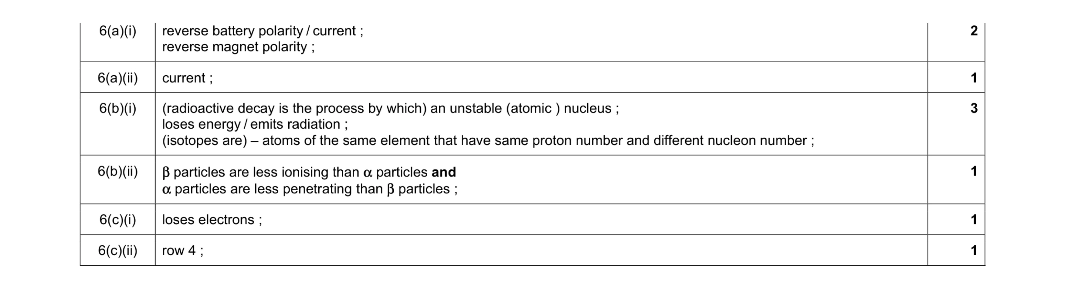 Mark scheme for question 10