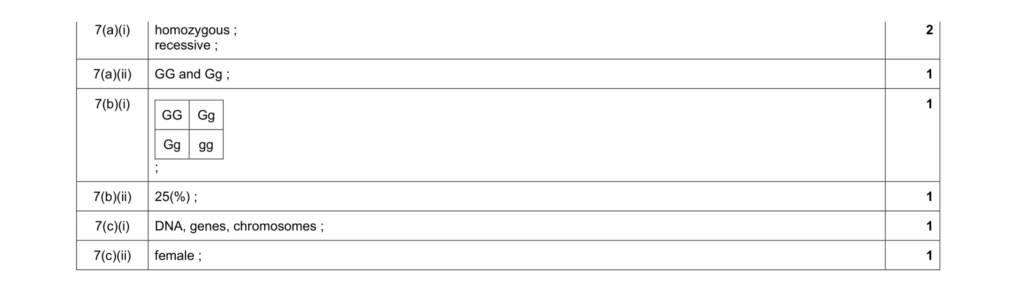Mark scheme for question 9