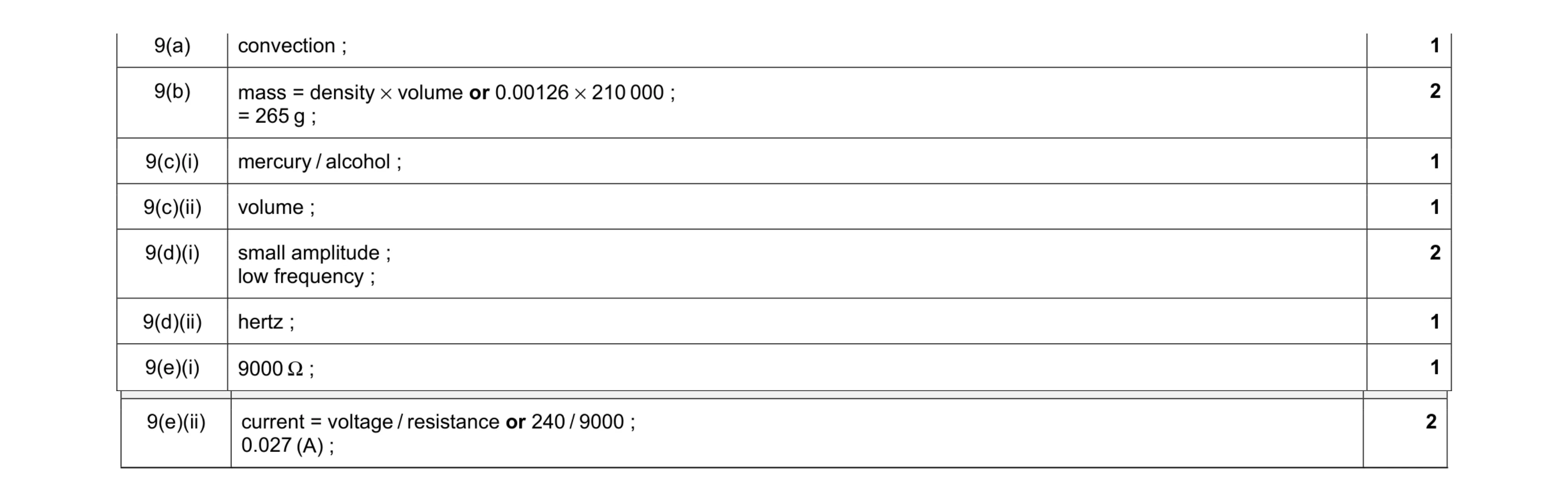 Mark scheme for question 20