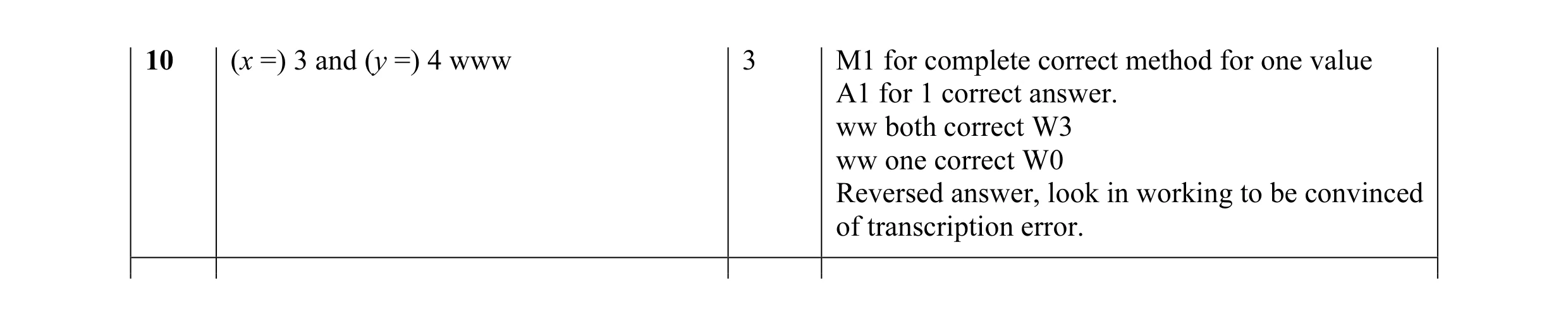Mark scheme for question 7