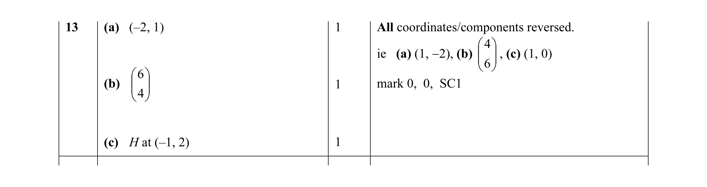 Mark scheme for question 4