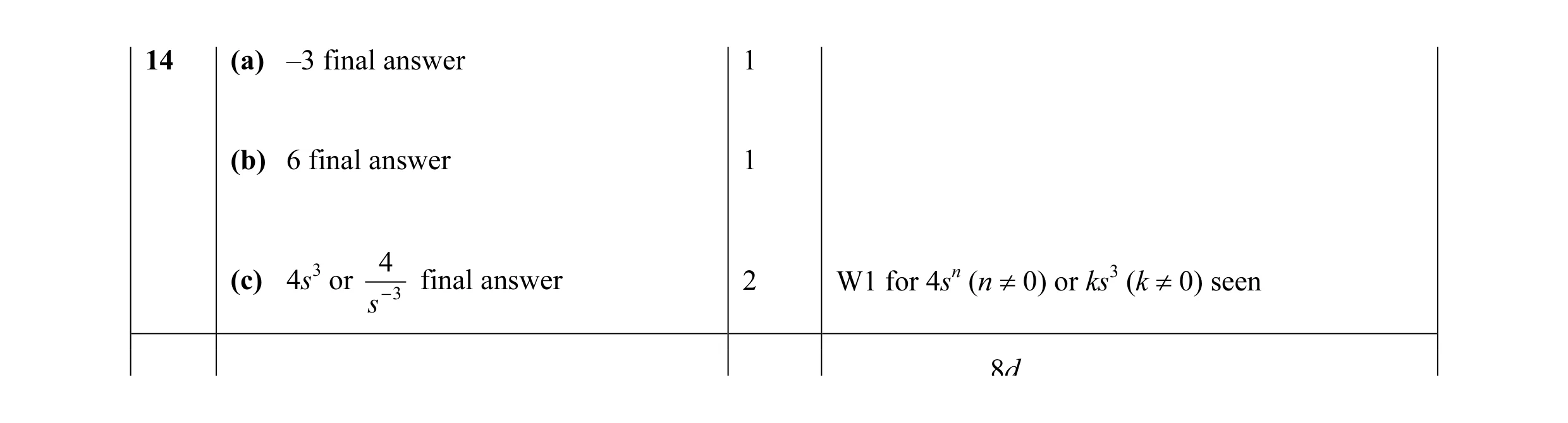 Mark scheme for question 9