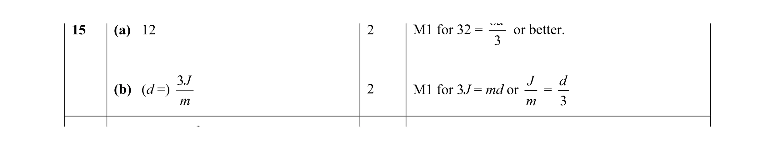 Mark scheme for question 8