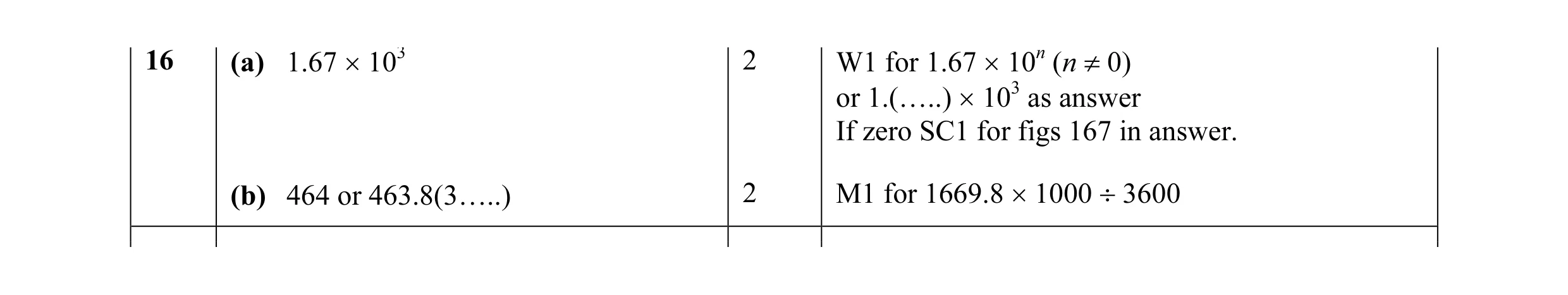 Mark scheme for question 15